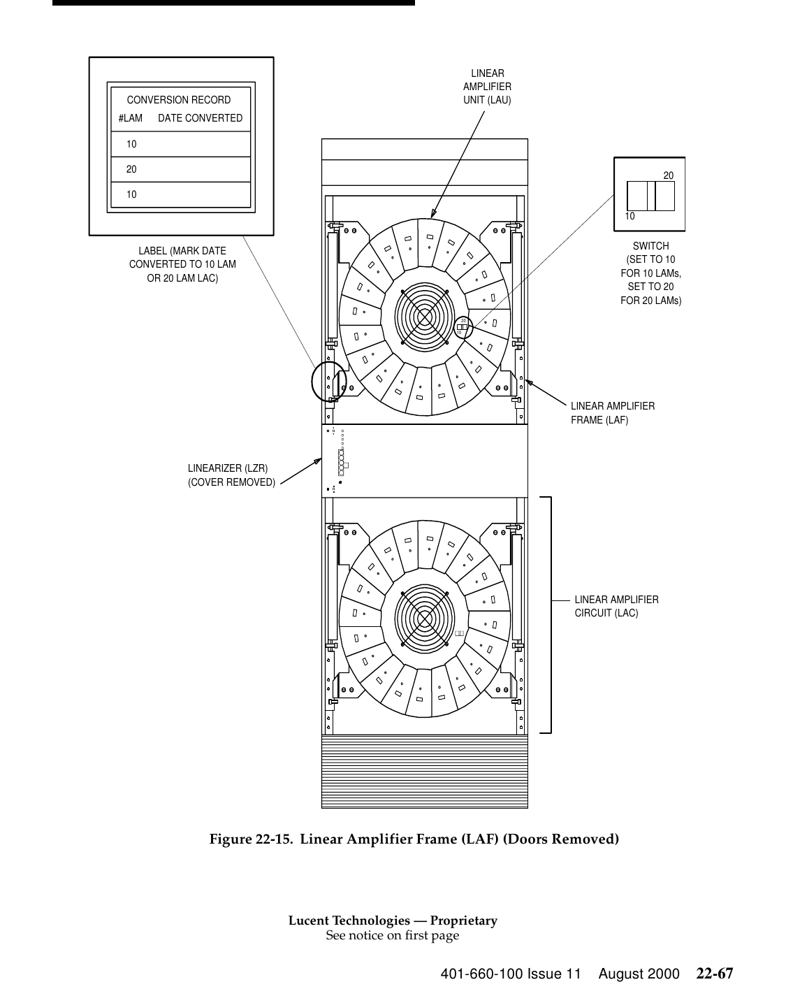 Lucent Technologies — ProprietarySee notice on first page401-660-100 Issue 11 August 2000 22-67Figure 22-15. Linear Amplifier Frame (LAF) (Doors Removed) LINEARAMPLIFIER20102010UNIT (LAU)SWITCH(SET TO 10FOR 10 LAMs,SET TO 20FOR 20 LAMs)LINEAR AMPLIFIERFRAME (LAF)LINEARIZER (LZR)(COVER REMOVED)CONVERSION RECORD#LAM DATE CONVERTED102010LABEL (MARK DATECONVERTED TO 10 LAMOR 20 LAM LAC)LINEAR AMPLIFIERCIRCUIT (LAC)