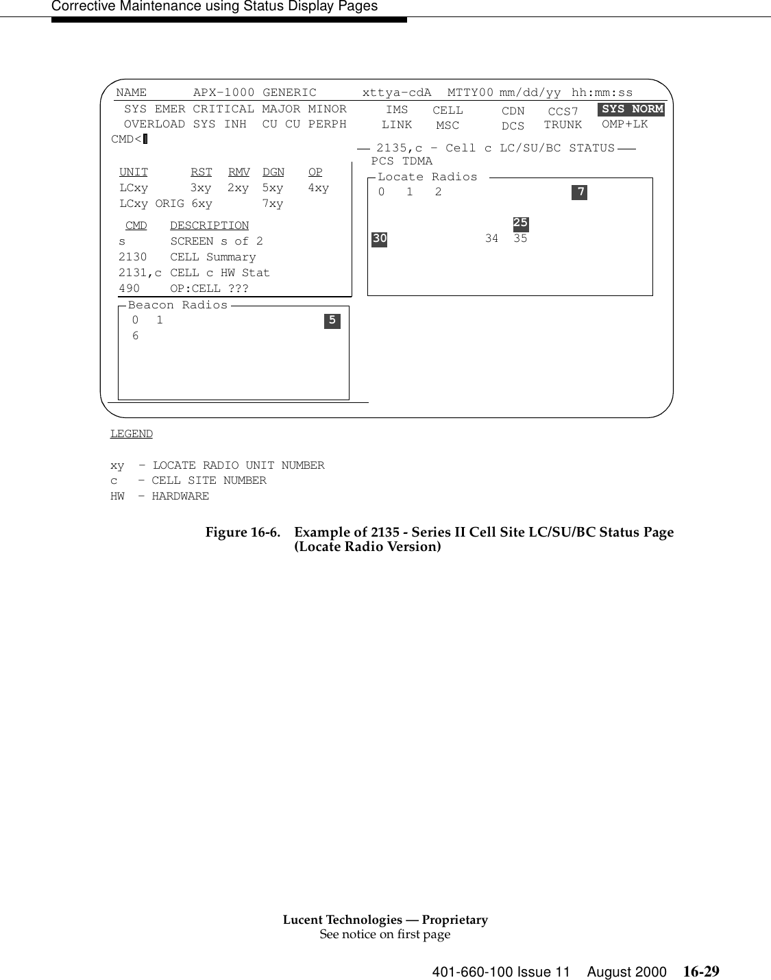 Lucent Technologies — ProprietarySee notice on first page401-660-100 Issue 11 August 2000 16-29Corrective Maintenance using Status Display PagesFigure 16-6. Example of 2135 - Series II Cell Site LC/SU/BC Status Page(Locate Radio Version)33 CMD DESCRIPTIONs SCREEN s of 22130 CELL Summary2131,c CELL c HW Stat490 OP:CELL ???CELLMSCCDNDCS TRUNKLEGENDxy  - LOCATE RADIO UNIT NUMBERc - CELL SITE NUMBERHW - HARDWARENAME SYS EMER OVERLOAD APX-1000 GENERIC xttya-cdAIMSLINKMTTY00 mm/dd/yy  hh:mm:ssSYS NORMCMD&lt; 2135,c - Cell c LC/SU/BC STATUS CRITICAL MAJOR MINORSYS INH  CU CU PERPHUNIT RST RMV DGN OPLCxy 3xy 2xy 5xy 4xyLCxy ORIG 6xy 7xy016Beacon Radios5Locate RadiosPCS TDMACCS7012345678910 11 12 13 14 15 16 17 18 1920 24 25 26 27 28 2930 31 32 33 34 35OMP+LK