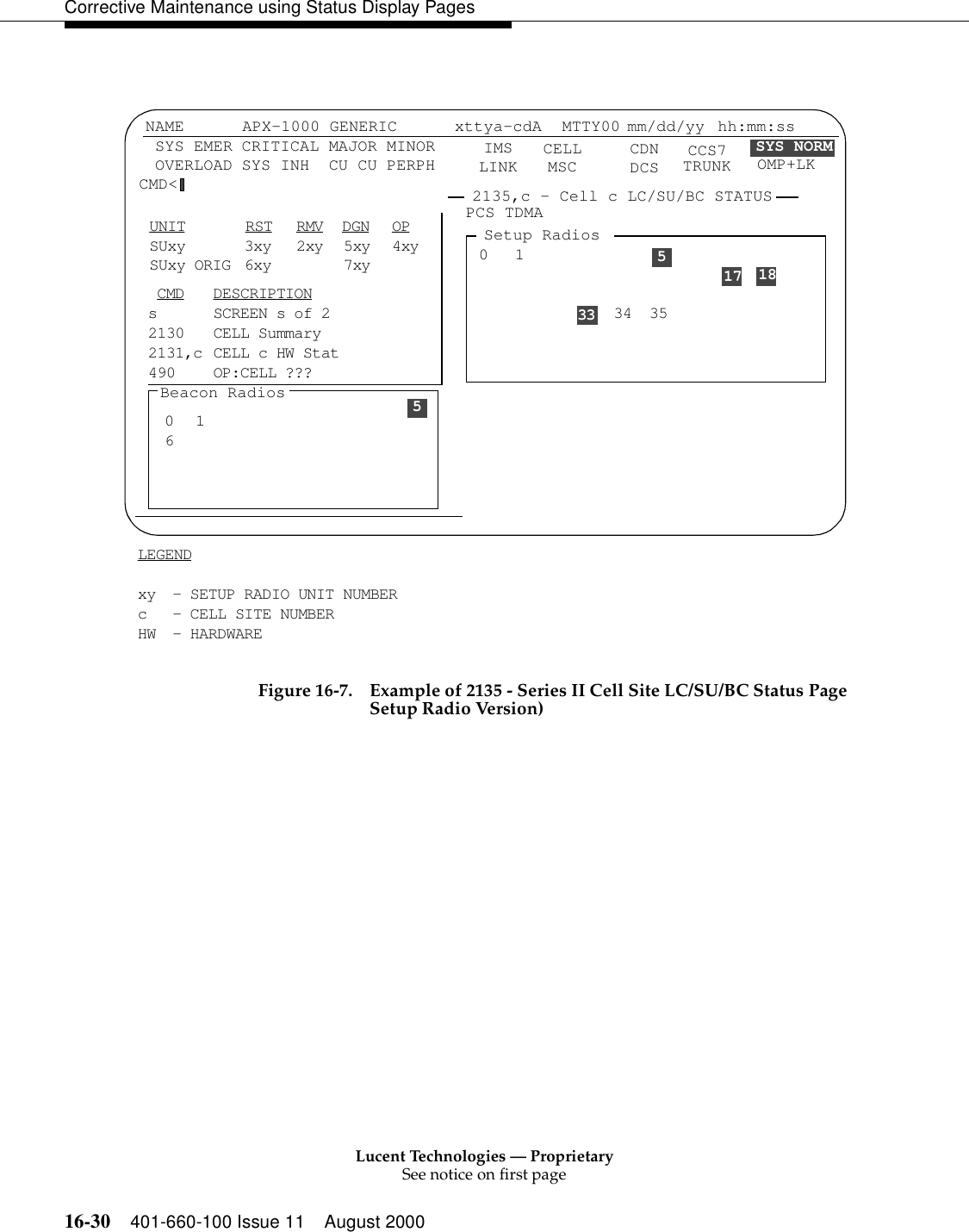 Lucent Technologies — ProprietarySee notice on first page16-30 401-660-100 Issue 11 August 2000Corrective Maintenance using Status Display PagesFigure 16-7. Example of 2135 - Series II Cell Site LC/SU/BC Status PageSetup Radio Version)1701234 678910 11 14 15 16 1920 21 27 28 2930 31 32 3434 35 3533185 CMD DESCRIPTIONs SCREEN s of 22130 CELL Summary2131,c CELL c HW Stat490 OP:CELL ???CELLMSCCDNDCS TRUNKLEGENDxy - SETUP RADIO UNIT NUMBERc - CELL SITE NUMBERHW - HARDWARENAME SYS EMER OVERLOAD APX-1000 GENERIC xttya-cdAIMSLINKMTTY00 mm/dd/yy  hh:mm:ssSYS NORMCMD&lt; 2135,c - Cell c LC/SU/BC STATUS CRITICAL MAJOR MINORSYS INH  CU CU PERPHUNIT RST RMV DGN OPSUxy 3xy 2xy 5xy 4xySUxy ORIG 6xy 7xy016Beacon Radios 5Setup RadiosPCS TDMACCS7 OMP+LK