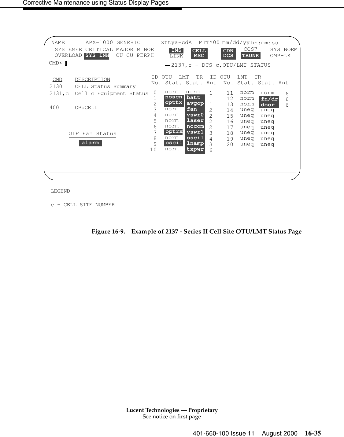 Lucent Technologies — ProprietarySee notice on first page401-660-100 Issue 11 August 2000 16-35Corrective Maintenance using Status Display PagesFigure 16-9. Example of 2137 - Series II Cell Site OTU/LMT Status Page CMD    DESCRIPTION2130    CELL Status Summary2131,c  Cell c Equipment Status400     OP:CELLCELLMSC CDNDCS TRUNKLEGENDc - CELL SITE NUMBERNAME SYS EMER OVERLOAD APX-1000 GENERIC xttya-cdAIMSLINKMTTY00 mm/dd/yy hh:mm:ssSYS NORMCMD&lt; 2137,c - DCS c,OTU/LMT STATUSCRITICAL MAJOR MINORSYS INH  CU CU PERPHID OTU  LMT  TR  ID OTU  LMT  TRNo. Stat. Stat. Ant  No. Stat. Stat. Ant012345678910normnormnormnormnormoptrxnormoscilnormnormbattavgopfanvswr0lasernocomvswr1oscillnamptxpwrnoscnopttx1112222343611121314151617181920normnormnormunequnequnequnequnequnequneqnormunequnequnequnequnequnequneqfn/drdoorOIF Fan Statusalarm666osciloptrxCCS7OMP+LK