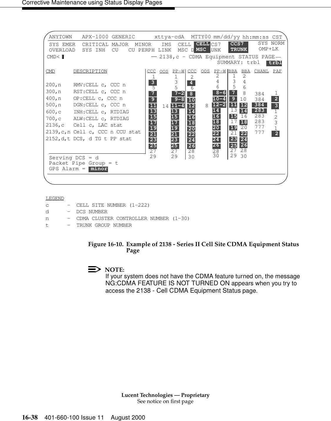 Lucent Technologies — ProprietarySee notice on first page16-38 401-660-100 Issue 11 August 2000Corrective Maintenance using Status Display PagesFigure 16-10. Example of 2138 - Series II Cell Site CDMA Equipment Status PageNOTE:If your system does not have the CDMA feature turned on, the message NG:CDMA FEATURE IS NOT TURNED ON appears when you try to access the 2138 - Cell CDMA Equipment Status page.3CMD      DESCRIPTION200,n    RMV:CELL c, CCC n300,n    RST:CELL c, CCC n400,n    OP:CELL c, CCC n500,n    DGN:CELL c, CCC n600,c    INH:CELL c, RTDIAG700,c    ALW:CELL c, RTDIAG2136,c   Cell c, LAC stat2139,c,n Cell c, CCC n CCU stat2152,d,t DCS, d TG t PP statLEGENDc      -  CELL SITE NUMBER (1-222)d      -  DCS NUMBERn      -  CDMA CLUSTER CONTROLLER NUMBER (1-30)t      -  TRUNK GROUP NUMBERANYTOWN  APX-1000 GENERIC xttya-cdA MTTY00 mm/dd/yyCMD&lt; 2138,c - CDMA Equipment STATUS PAGEPP-W CCCCCC OOS BBA PAFServing DCS = dSYS NORMSYS EMER  CRITICAL MAJOR  MINOR   IMS  CELL CDN CCS7OVERLOAD  SYS INH  CU   CU PERPH LINK  MSC DCS TRUNK             SUMMARY: trbl 2trblCCS7TRUNKCELLMSC hh:mm:ss CST Packet Pipe Group = tGPS Alarm = minorOOS PP-W BBA CHANL711592991113151719212325277-2115299-811-4131517192123252714481263012114161820222426283108-61263012-2141618202224262810-484711529911151923252731317211263012114182224262842016108384384283283283283777777 31231 21384OMP+LK