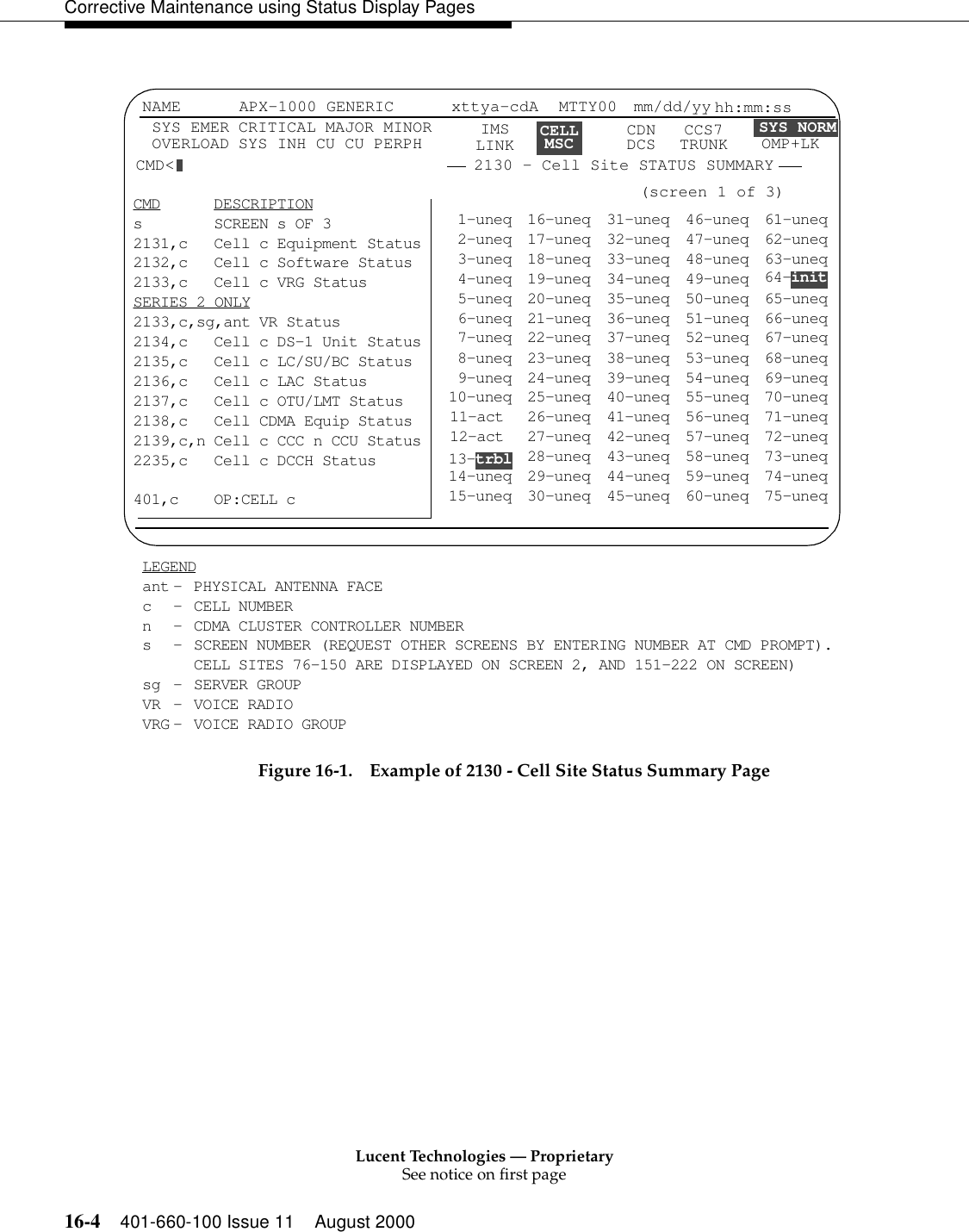 Lucent Technologies — ProprietarySee notice on first page16-4 401-660-100 Issue 11 August 2000Corrective Maintenance using Status Display PagesFigure 16-1. Example of 2130 - Cell Site Status Summary PageCMD DESCRIPTIONs SCREEN s OF 32131,c Cell c Equipment Status2132,c Cell c Software Status2133,c Cell c VRG StatusSERIES 2 ONLY2133,c,sg,ant VR Status2134,c Cell c DS-1 Unit Status2135,c Cell c LC/SU/BC Status2136,c Cell c LAC Status2137,c Cell c OTU/LMT Status2138,c Cell CDMA Equip Status2139,c,n Cell c CCC n CCU Status2235,c Cell c DCCH Status401,c OP:CELL cCELLMSC CDNDCS CCS7TRUNKLEGENDant - PHYSICAL ANTENNA FACEc - CELL NUMBERn - CDMA CLUSTER CONTROLLER NUMBERs - SCREEN NUMBER (REQUEST OTHER SCREENS BY ENTERING NUMBER AT CMD PROMPT).CELL SITES 76-150 ARE DISPLAYED ON SCREEN 2, AND 151-222 ON SCREEN)sg - SERVER GROUPVR - VOICE RADIOVRG - VOICE RADIO GROUPNAME SYS EMER OVERLOAD APX-1000 GENERIC xttya-cdAIMSLINKMTTY00  mm/dd/yy hh:mm:ssSYS NORMCMD&lt; 2130 - Cell Site STATUS SUMMARYCRITICAL MAJOR MINORSYS INH CU CU PERPH1-uneq 16-uneq 31-uneq 46-uneq 61-uneq2-uneq 17-uneq 32-uneq 47-uneq 62-uneq3-uneq 18-uneq 33-uneq 48-uneq 63-uneq4-uneq 19-uneq 34-uneq 49-uneq5-uneq 20-uneq 35-uneq 50-uneq 65-uneq6-uneq 21-uneq 36-uneq 51-uneq 66-uneq7-uneq 22-uneq 37-uneq 52-uneq 67-uneq8-uneq 23-uneq 38-uneq 53-uneq 68-uneq9-uneq 24-uneq 39-uneq 54-uneq 69-uneq10-uneq 25-uneq 40-uneq 55-uneq 70-uneq11-act 26-uneq 41-uneq 56-uneq 71-uneq12-act 27-uneq 42-uneq 57-uneq 72-uneq28-uneq 43-uneq 58-uneq 73-uneq14-uneq 29-uneq 44-uneq 59-uneq 74-uneq15-uneq 30-uneq 45-uneq 60-uneq 75-uneq13-trbl64-init(screen 1 of 3)OMP+LK