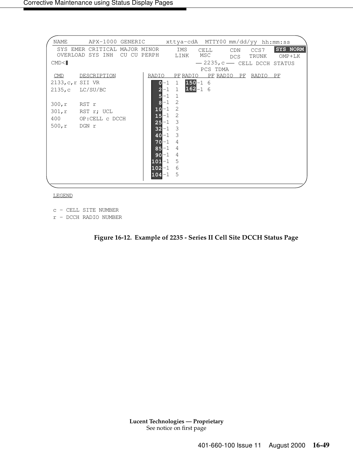 Lucent Technologies — ProprietarySee notice on first page401-660-100 Issue 11 August 2000 16-49Corrective Maintenance using Status Display PagesFigure 16-12. Example of 2235 - Series II Cell Site DCCH Status Page CMD DESCRIPTION2133,c,r SII VR2135,c LC/SU/BC300,r RST r301,r RST r; UCL400 OP:CELL c DCCH500,r DGN rCELLMSC CDNDCSCCS7TRUNKLEGENDc - CELL SITE NUMBERr - DCCH RADIO NUMBERNAME SYS EMER OVERLOAD APX-1000 GENERIC xttya-cdAIMSLINKMTTY00 mm/dd/yy  hh:mm:ssSYS NORMCMD&lt; 2235,cCRITICAL MAJOR MINORSYS INH  CU CU PERPHRADIO   PF RADIO   PF RADIO  PF RADIO  PF-1 1 -1 6-1 1 -1 6-1 1-1 2-1 2-1 2-1 3-1 3-1 3-1 4-1 4-1 4-1 5-1 6-1 5CELL DCCH STATUS02581015253240708590101102104150162PCS TDMAOMP+LK