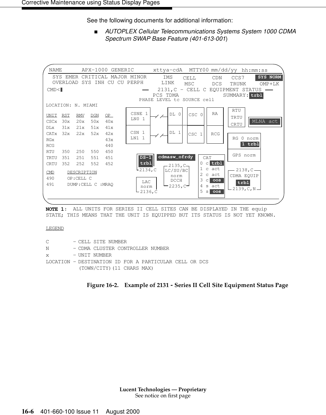 Lucent Technologies — ProprietarySee notice on first page16-6 401-660-100 Issue 11 August 2000Corrective Maintenance using Status Display PagesSee the following documents for additional information:■AUTOPLEX Cellular Telecommunications Systems System 1000 CDMA Spectrum SWAP Base Feature (401-613-001)Figure 16-2. Example of 2131 - Series II Cell Site Equipment Status PageCMD DESCRIPTION490 OP:CELL C491 DUMP:CELL C :MRAQCELLMSCCDNDCSCCS7TRUNKNOTE 1:  ALL UNITS FOR SERIES II CELL SITES CAN BE DISPLAYED IN THE equip STATE; THIS MEANS THAT THE UNIT IS EQUIPPED BUT ITS STATUS IS NOT YET KNOWN.LEGENDC - CELL SITE NUMBERN - CDMA CLUSTER CONTROLLER NUMBERx - UNIT NUMBERLOCATION - DESTINATION ID FOR A PARTICULAR CELL OR DCS(TOWN/CITY)(11 CHARS MAX)NAME SYS EMER OVERLOAD APX-1000 GENERIC xttya-cdAIMSLINKMTTY00 mm/dd/yy  hh:mm:ssSYS NORMCMD&lt; 2131,C - CELL C EQUIPMENT STATUS CRITICAL MAJOR MINORSYS INH CU CU PERPHDL 0DL 1UNIT RST RMV DGN OP CSCx 30x 20x 50x 40xDLx 31x 21x 51x 41xCATx 32x 22x 52x 42xRGx 43xRCG 440RTU 350 250 550 450TRTU 351 251 551 451CRTU 352 252 552 452CSC 0CSNE 1LN0 1CSN 1LN1 1 CSC 1LC/SU/BCRTURCGnormRA CAT0 c1 c act2 c act3 cLACnormLOCATION: N. MIAMISUMMARY:TRTUCRTUtrblRG 0 normGPS norm1 trblCDMA EQUIPtrbl2139,C,N4 s act5 s trbloosoos2135,C2136,CDCCH2235,C2134,CtrblDS-1PHASE LEVEL tc SOURCE cellcdmasw_ofrdyPCS TDMAOMP+LKMLNA act2138,C