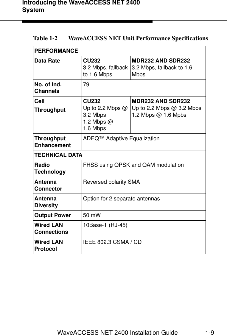 Introducing the WaveACCESS NET 2400 SystemWaveACCESS NET 2400 Installation Guide 1-9Table 1-2   WaveACCESS NET Unit Performance SpecificationsPERFORMANCEData Rate CU2323.2 Mbps, fallback to 1.6 MbpsMDR232 AND SDR2323.2 Mbps, fallback to 1.6 MbpsNo. of Ind. Channels 79CellThroughputCU232Up to 2.2 Mbps @ 3.2 Mbps1.2 Mbps @ 1.6 MbpsMDR232 AND SDR232Up to 2.2 Mbps @ 3.2 Mbps1.2 Mbps @ 1.6 MpbsThroughput Enhancement ADEQ™ Adaptive EqualizationTECHNICAL DATARadio Technology FHSS using QPSK and QAM modulationAntenna Connector Reversed polarity SMAAntenna Diversity Option for 2 separate antennasOutput Power 50 mWWired LAN Connections 10Base-T (RJ-45)Wired LAN Protocol IEEE 802.3 CSMA / CD