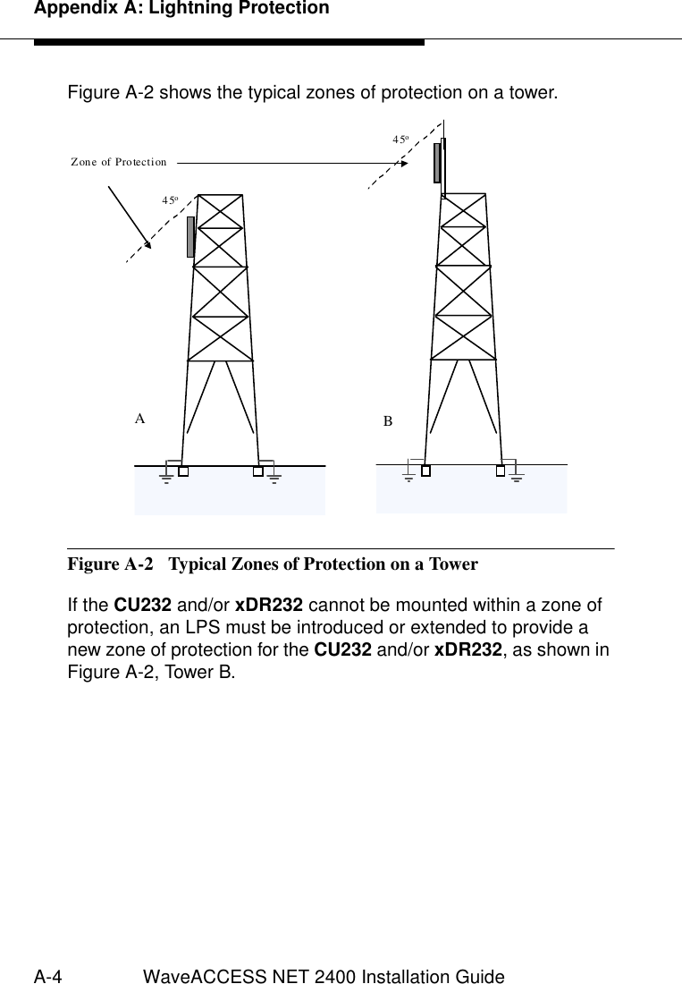 Appendix A: Lightning ProtectionA-4 WaveACCESS NET 2400 Installation GuideFigure A-2 shows the typical zones of protection on a tower.Figure A-2  Typical Zones of Protection on a TowerIf the CU232 and/or xDR232 cannot be mounted within a zone of protection, an LPS must be introduced or extended to provide a new zone of protection for the CU232 and/or xDR232, as shown in Figure A-2, Tower B.Zone of Protection45o45oAB