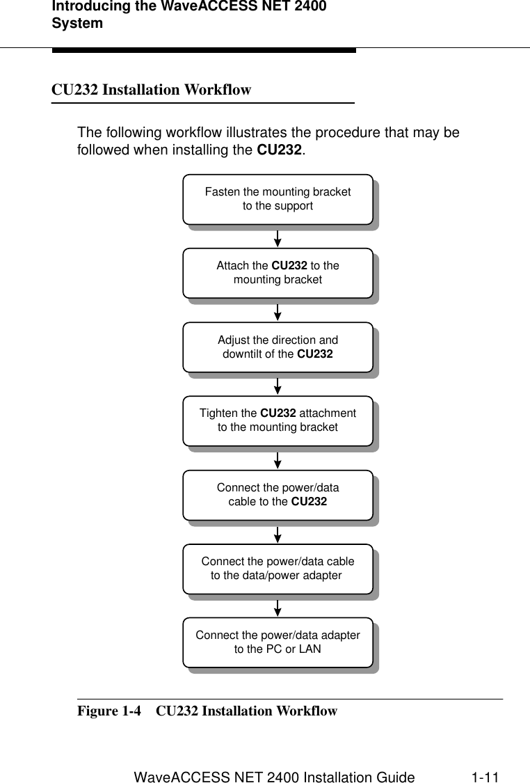 Introducing the WaveACCESS NET 2400 SystemWaveACCESS NET 2400 Installation Guide 1-11CU232 Installation Workflow 1The following workflow illustrates the procedure that may be followed when installing the CU232.Figure 1-4  CU232 Installation WorkflowFasten the mounting bracketto the supportAttach the CU232 to themounting bracketAdjust the direction anddowntilt of the CU232Tighten the CU232 attachmentto the mounting bracketConnect the power/datacable to the CU232Connect the power/data cableto the data/power adapter Connect the power/data adapterto the PC or LAN