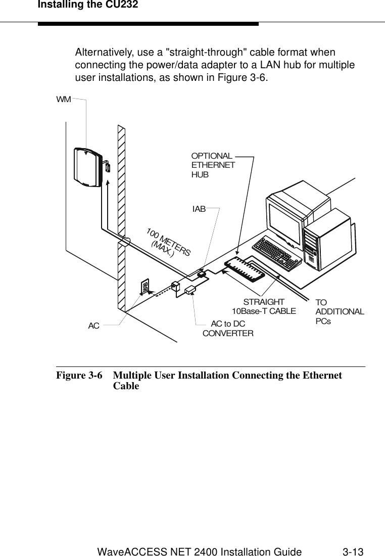 Installing the CU232WaveACCESS NET 2400 Installation Guide 3-13Alternatively, use a &quot;straight-through&quot; cable format when connecting the power/data adapter to a LAN hub for multiple user installations, as shown in Figure 3-6.Figure 3-6  Multiple User Installation Connecting the Ethernet CableSTRAIGHT10Base-T CABLEWMACIABAC to DCCONVERTER100 METERS(MAX.)TOADDITIONALPCsOPTIONALETHERNETHUB