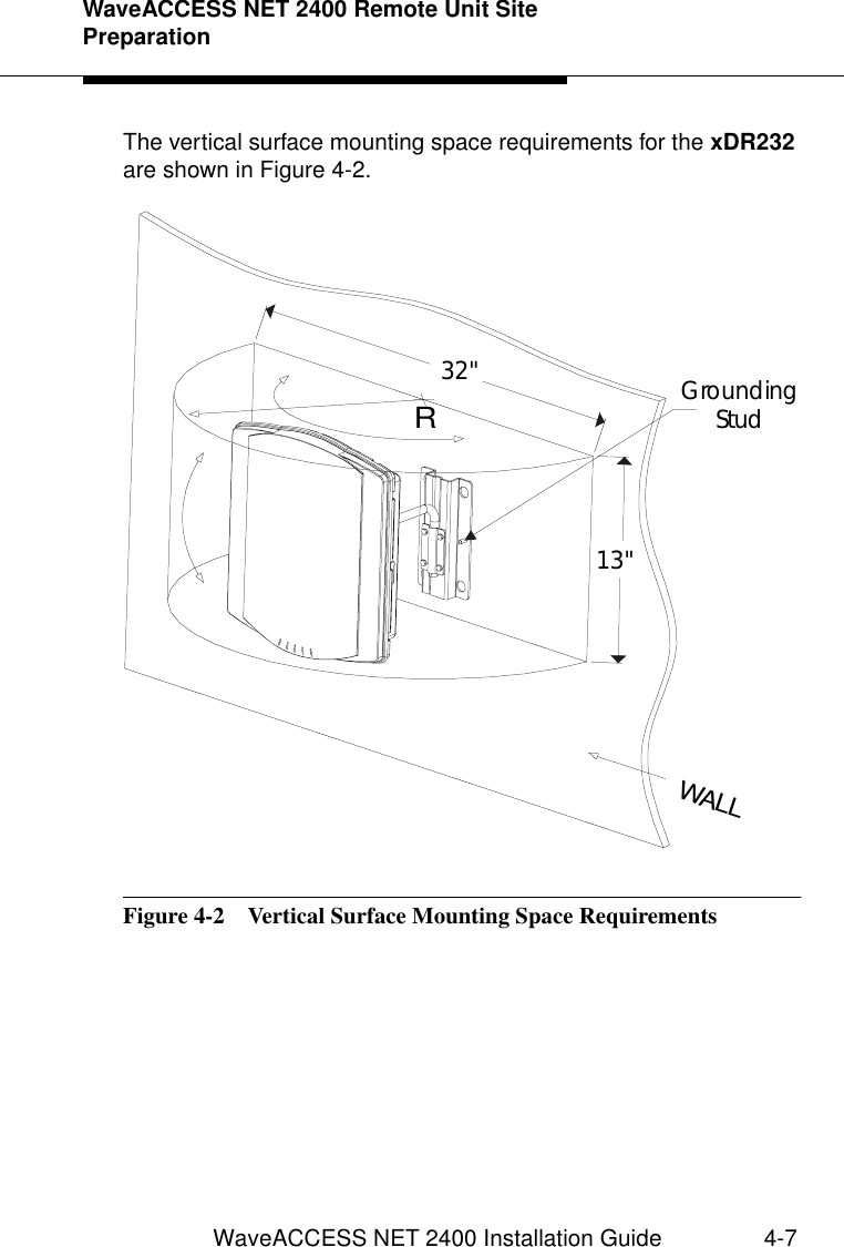 WaveACCESS NET 2400 Remote Unit Site PreparationWaveACCESS NET 2400 Installation Guide 4-7The vertical surface mounting space requirements for the xDR232 are shown in Figure 4-2.Figure 4-2  Vertical Surface Mounting Space RequirementsRWALL13&quot;GroundingStud32&quot;