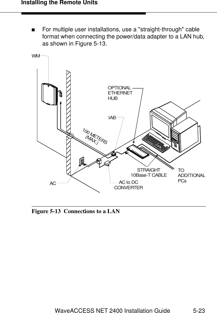 Installing the Remote UnitsWaveACCESS NET 2400 Installation Guide 5-23■For multiple user installations, use a &quot;straight-through&quot; cable format when connecting the power/data adapter to a LAN hub, as shown in Figure 5-13.Figure 5-13  Connections to a LANSTRAIGHT10Base-T CABLEWMACIABAC to DCCONVERTER100 METERS(MAX.)TOADDITIONALPCsOPTIONALETHERNETHUB