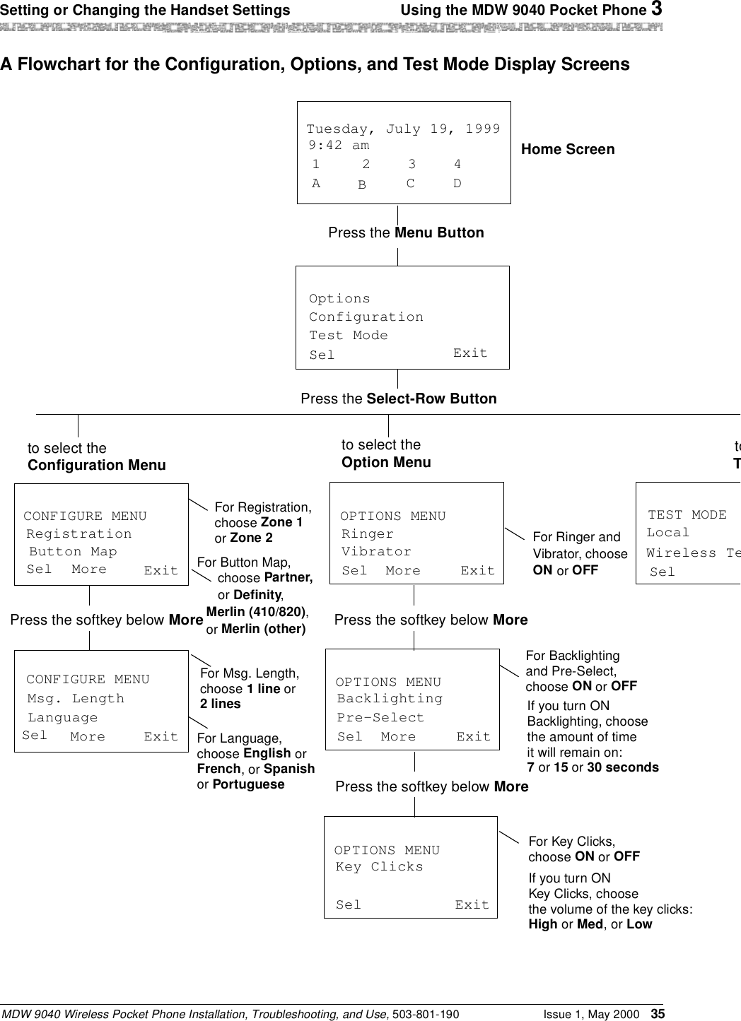 Setting or Changing the Handset Settings  Using the MDW 9040 Pocket Phone 3MDW 9040 Wireless Pocket Phone Installation, Troubleshooting, and Use, 503-801-190 Issue 1, May 2000 35A Flowchart for the Configuration, Options, and Test Mode Display ScreensHome ScreenTuesday, July 19, 19999:42 am1 234ABCDPress the Menu ButtonOptionsConfigurationTest ModeSel ExitPress the Select-Row Buttonto select the Configuration Menuto select theOption Menu toTOPTIONS MENURingerVibratorSel More ExitPress the softkey below MoreFor Ringer andVibrator, chooseON or OFFOPTIONS MENUBacklightingPre-SelectSel More ExitFor Backlightingand Pre-Select,choose ON or OFFIf you turn ON Backlighting, choosethe amount of timeit will remain on:7 or 15 or 30 secondsPress the softkey below MoreOPTIONS MENUKey ClicksSel ExitFor Key Clicks, choose ON or OFFIf you turn ONKey Clicks, choosethe volume of the key clicks:High or Med, or LowCONFIGURE MENURegistrationSel More ExitPress the softkey below MoreFor Registration, choose Zone 1or Zone 2CONFIGURE MENUMsg. LengthSel More Exit For Language,choose English orFrench, or Spanishor PortugueseFor Msg. Length,choose 1 line or2 linesTEST MODELocalWireless TeSelLanguageFor Button Map,choose Partner,or Definity, Merlin (410/820),or Merlin (other)Button Map