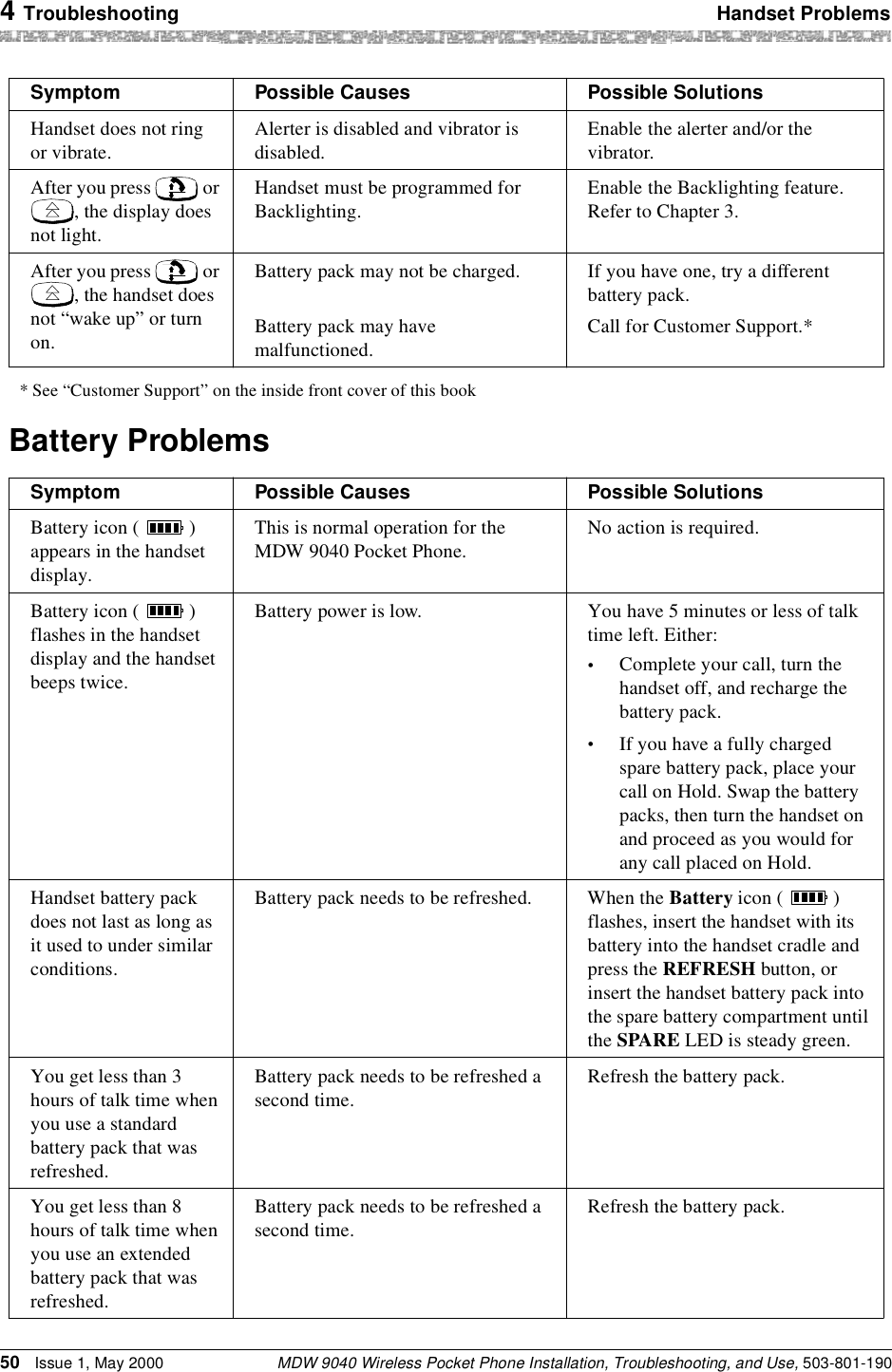 4 Troubleshooting Handset ProblemsMDW 9040 Wireless Pocket Phone Installation, Troubleshooting, and Use, 503-801-19050 Issue 1, May 2000Handset does not ring or vibrate.Alerter is disabled and vibrator is disabled.Enable the alerter and/or the vibrator.After you press   or , the display does not light.Handset must be programmed for Backlighting.Enable the Backlighting feature. Refer to Chapter 3.After you press   or , the handset does not “wake up” or turn on.Battery pack may not be charged.Battery pack may have malfunctioned.If you have one, try a different battery pack.Call for Customer Support.** See “Customer Support” on the inside front cover of this bookBattery ProblemsSymptom Possible Causes Possible SolutionsBattery icon ( ) appears in the handset display.This is normal operation for the MDW 9040 Pocket Phone.No action is required.Battery icon ( ) flashes in the handset display and the handset beeps twice.Battery power is low. You have 5 minutes or less of talk time left. Either:•Complete your call, turn the handset off, and recharge the battery pack.•If you have a fully charged spare battery pack, place your call on Hold. Swap the battery packs, then turn the handset on and proceed as you would for any call placed on Hold.Handset battery pack does not last as long as it used to under similar conditions.Battery pack needs to be refreshed. When the Battery icon ( ) flashes, insert the handset with its battery into the handset cradle and press the REFRESH button, or insert the handset battery pack into the spare battery compartment until the SPARE LED is steady green.You get less than 3 hours of talk time when you use a standard battery pack that was refreshed.Battery pack needs to be refreshed a second time.Refresh the battery pack.You get less than 8 hours of talk time when you use an extended battery pack that was refreshed.Battery pack needs to be refreshed a second time.Refresh the battery pack.Symptom Possible Causes Possible Solutions