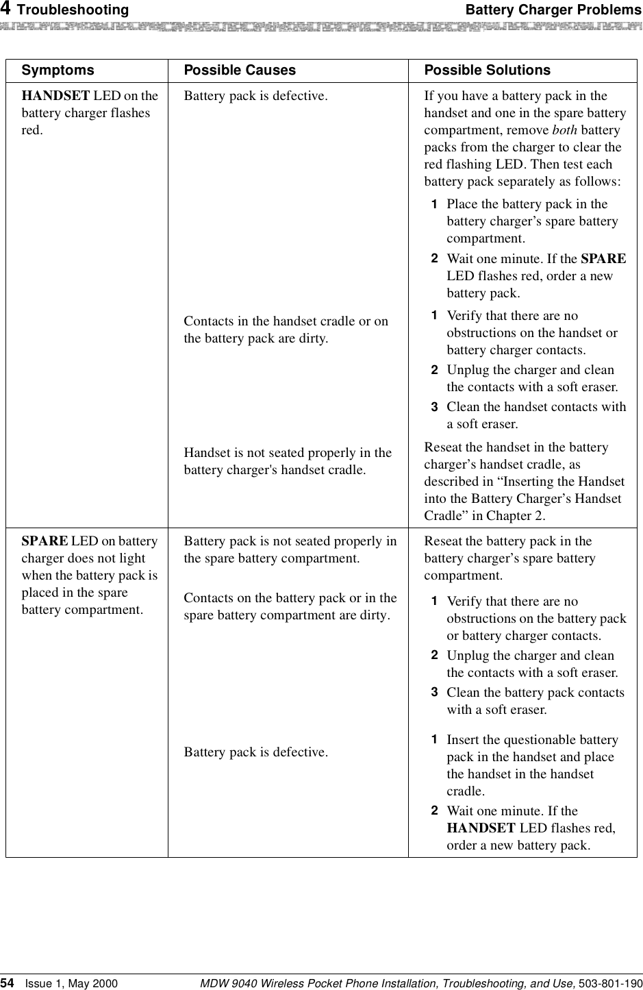 4 Troubleshooting Battery Charger ProblemsMDW 9040 Wireless Pocket Phone Installation, Troubleshooting, and Use, 503-801-19054 Issue 1, May 2000Symptoms Possible Causes Possible SolutionsHANDSET LED on the battery charger flashes red.Battery pack is defective.Contacts in the handset cradle or on the battery pack are dirty.Handset is not seated properly in the battery charger&apos;s handset cradle.If you have a battery pack in the handset and one in the spare battery compartment, remove both battery packs from the charger to clear the red flashing LED. Then test each battery pack separately as follows:1  Place the battery pack in the battery charger’s spare battery compartment.2  Wait one minute. If the SPARE LED flashes red, order a new battery pack.1  Verify that there are no obstructions on the handset or battery charger contacts.2  Unplug the charger and clean the contacts with a soft eraser.3  Clean the handset contacts with a soft eraser.Reseat the handset in the battery charger’s handset cradle, as described in “Inserting the Handset into the Battery Charger’s Handset Cradle” in Chapter 2.SPARE LED on battery charger does not light when the battery pack is placed in the spare battery compartment.Battery pack is not seated properly in the spare battery compartment.Contacts on the battery pack or in the spare battery compartment are dirty.Battery pack is defective.Reseat the battery pack in the battery charger’s spare battery compartment.1  Verify that there are no obstructions on the battery pack or battery charger contacts.2  Unplug the charger and clean the contacts with a soft eraser.3  Clean the battery pack contacts with a soft eraser.1  Insert the questionable battery pack in the handset and place the handset in the handset cradle.2  Wait one minute. If the HANDSET LED flashes red, order a new battery pack.
