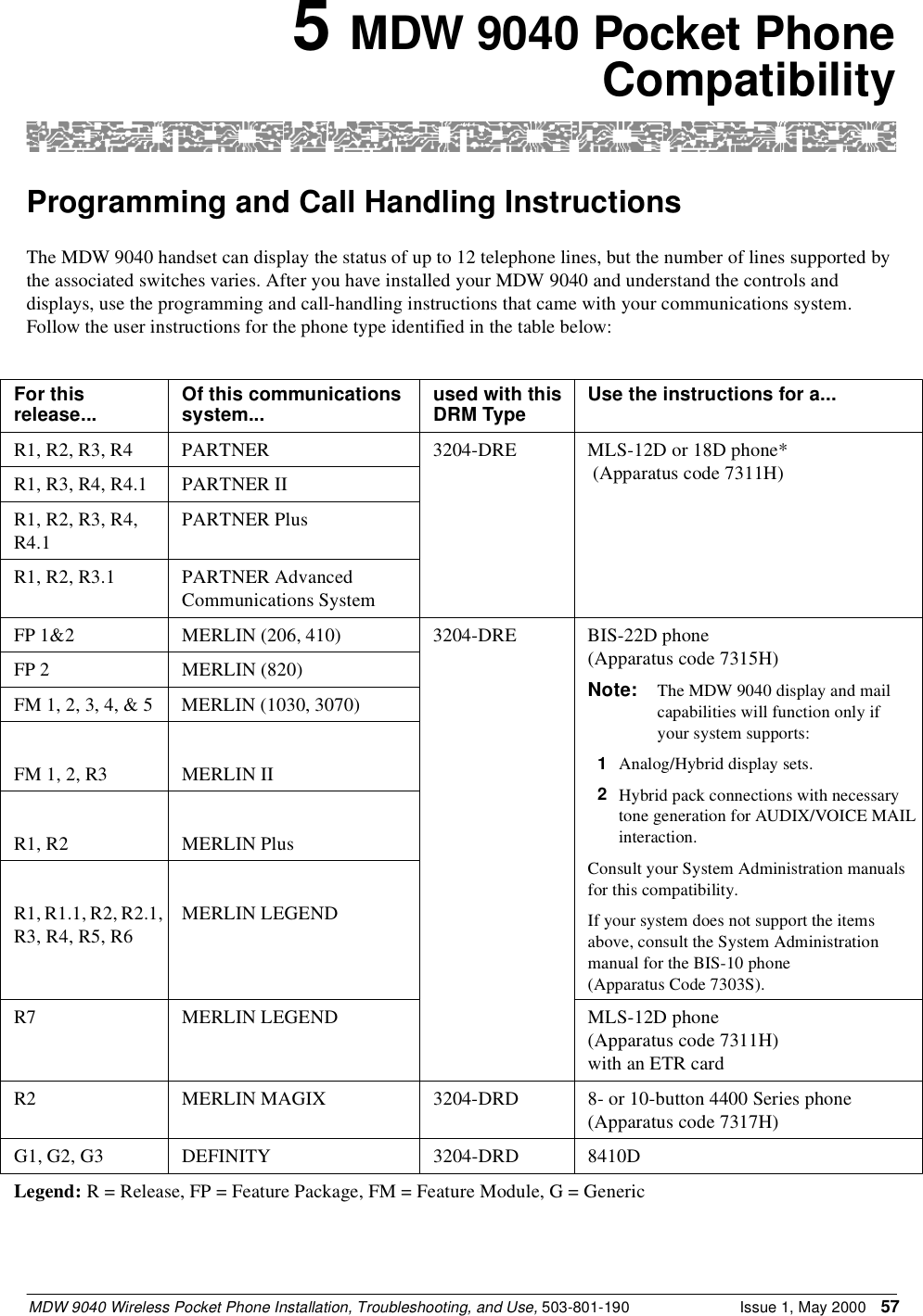 MDW 9040 Wireless Pocket Phone Installation, Troubleshooting, and Use, 503-801-190 Issue 1, May 2000 575 MDW 9040 Pocket PhoneCompatibilityProgramming and Call Handling InstructionsThe MDW 9040 handset can display the status of up to 12 telephone lines, but the number of lines supported by the associated switches varies. After you have installed your MDW 9040 and understand the controls and displays, use the programming and call-handling instructions that came with your communications system. Follow the user instructions for the phone type identified in the table below:For this release... Of this communications system... used with this DRM Type Use the instructions for a...R1, R2, R3, R4 PARTNER 3204-DRE MLS-12D or 18D phone* (Apparatus code 7311H) R1, R3, R4, R4.1 PARTNER IIR1, R2, R3, R4, R4.1PARTNER PlusR1, R2, R3.1 PARTNER Advanced Communications SystemFP 1&amp;2 MERLIN (206, 410) 3204-DRE BIS-22D phone(Apparatus code 7315H)Note: The MDW 9040 display and mail capabilities will function only if your system supports:1  Analog/Hybrid display sets.2  Hybrid pack connections with necessary tone generation for AUDIX/VOICE MAIL interaction.Consult your System Administration manuals for this compatibility.If your system does not support the items above, consult the System Administration manual for the BIS-10 phone (Apparatus Code 7303S).FP 2 MERLIN (820)FM 1, 2, 3, 4, &amp; 5 MERLIN (1030, 3070)FM 1, 2, R3 MERLIN IIR1, R2 MERLIN PlusR1, R1.1, R2, R2.1, R3, R4, R5, R6MERLIN LEGENDR7 MERLIN LEGEND MLS-12D phone (Apparatus code 7311H)with an ETR cardR2 MERLIN MAGIX 3204-DRD 8- or 10-button 4400 Series phone(Apparatus code 7317H)G1, G2, G3 DEFINITY 3204-DRD 8410DLegend: R = Release, FP = Feature Package, FM = Feature Module, G = Generic