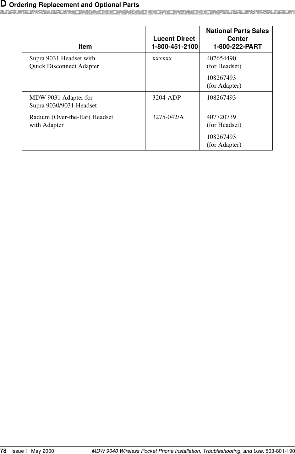 D Ordering Replacement and Optional PartsMDW 9040 Wireless Pocket Phone Installation, Troubleshooting, and Use, 503-801-19078 Issue 1  May 2000Supra 9031 Headset with Quick Disconnect Adapterxxxxxx 407654490(for Headset)108267493(for Adapter)MDW 9031 Adapter for Supra 9030/9031 Headset3204-ADP 108267493Radium (Over-the-Ear) Headset with Adapter3275-042/A 407720739(for Headset)108267493(for Adapter)Item Lucent Direct 1-800-451-2100National Parts Sales Center 1-800-222-PART