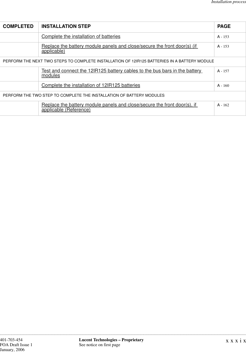 Installation processxxxixLucent Technologies – ProprietarySee notice on first page401-703-454FOA Draft Issue 1January, 2006............................................................................................................................................................................................................................................................Complete the installation of batteries A - 153Replace the battery module panels and close/secure the front door(s) (if applicable) A - 153PERFORM THE NEXT TWO STEPS TO COMPLETE INSTALLATION OF 12IR125 BATTERIES IN A BATTERY MODULETest and connect the 12IR125 battery cables to the bus bars in the battery modules A - 157Complete the installation of 12IR125 batteries A - 160PERFORM THE TWO STEP TO COMPLETE THE INSTALLATION OF BATTERY MODULESReplace the battery module panels and close/secure the front door(s), if applicable (Reference) A - 162COMPLETED INSTALLATION STEP PAGE