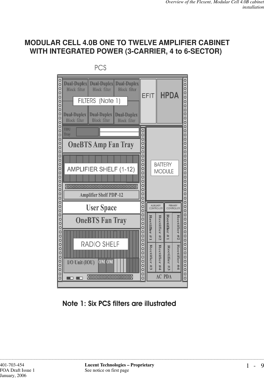 Overview of the Flexent‚ Modular Cell 4.0B cabinetinstallation1- 9Lucent Technologies – ProprietarySee notice on first page401-703-454FOA Draft Issue 1January, 2006............................................................................................................................................................................................................................................................MODULAR CELL 4.0B ONE TO TWELVE AMPLIFIER CABINET WITH INTEGRATED POWER (3-CARRIER, 4 to 6-SECTOR)Note 1: Six PCS filters are illustrated