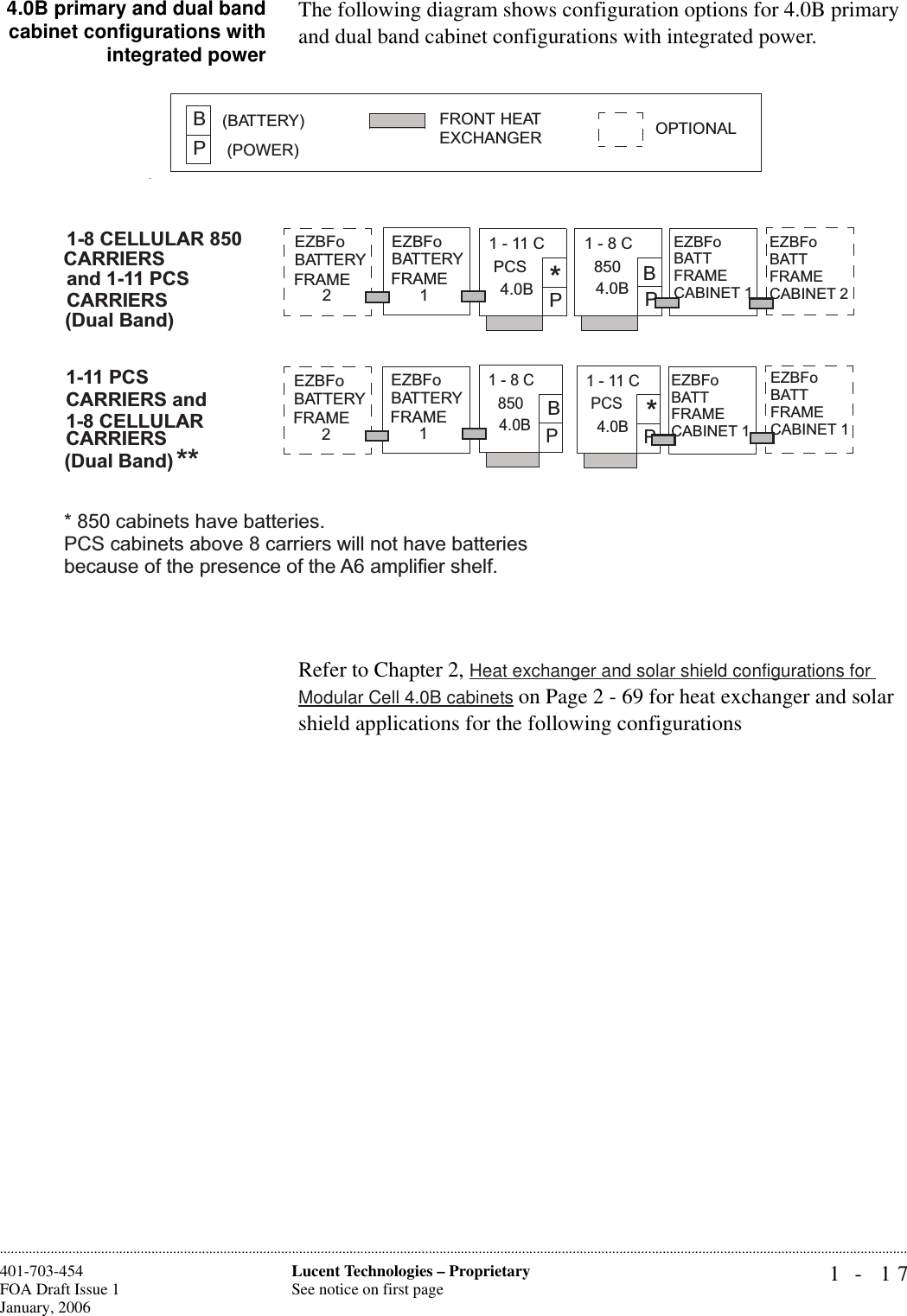 Overview of the Flexent‚ Modular Cell 4.0B cabinetinstallation1- 17Lucent Technologies – ProprietarySee notice on first page401-703-454FOA Draft Issue 1January, 2006............................................................................................................................................................................................................................................................4.0B primary and dual bandcabinet configurations withintegrated powerThe following diagram shows configuration options for 4.0B primary and dual band cabinet configurations with integrated power.Refer to Chapter 2, Heat exchanger and solar shield configurations for Modular Cell 4.0B cabinets on Page 2 - 69 for heat exchanger and solar shield applications for the following configurationsP1-8C4.0B1-8 CELLULAR 850CARRIERSand 1-11 PCSP1-11C4.0BPCS 850(Dual Band)P1-8C4.0B1-11 PCSP1-11C4.0BPCS850(Dual Band)**CARRIERS**CARRIERS and1-8 CELLULARCARRIERSPB(POWER)(BATTERY) FRONT HEAT OPTIONALBBEXCHANGEREZBFo EZBFoBATTERY BATTERYFRAME FRAME21EZBFo EZBFoBATTERY BATTERYFRAME FRAME21EZBFoBATTFRAMECABINET 1EZBFoBATTFRAMECABINET 1EZBFoBATTFRAMECABINET 1EZBFoBATTFRAMECABINET 2* 850 cabinets have batteries.PCS cabinets above 8 carriers will not have batteriesbecause of the presence of the A6 amplifier shelf.