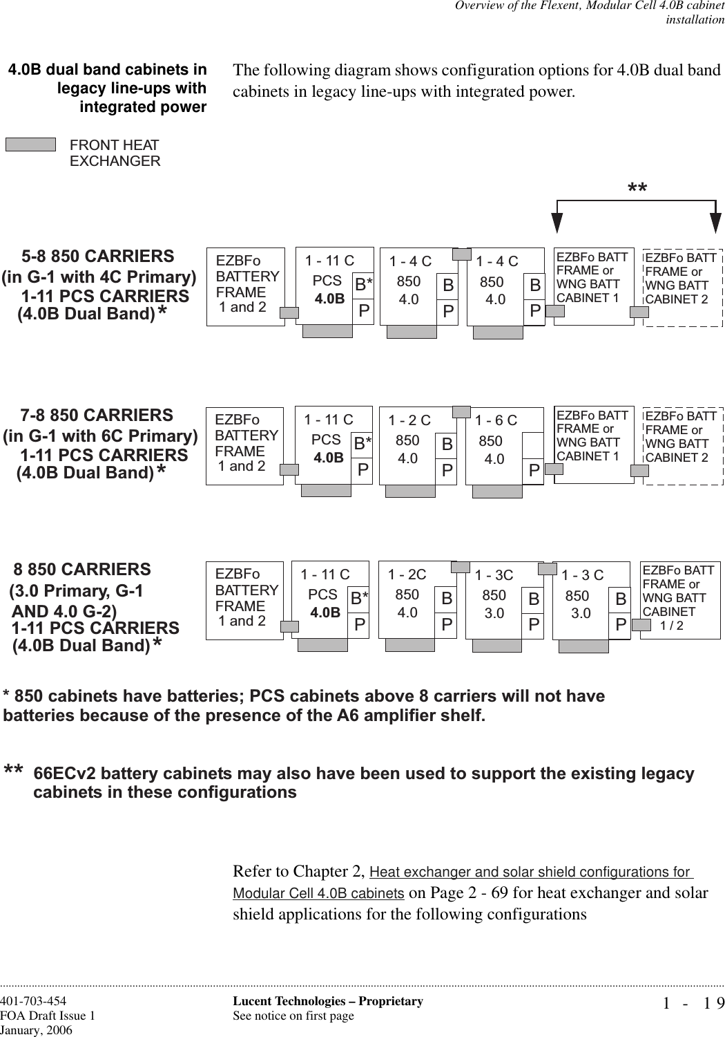 Overview of the Flexent‚ Modular Cell 4.0B cabinetinstallation1- 19Lucent Technologies – ProprietarySee notice on first page401-703-454FOA Draft Issue 1January, 2006............................................................................................................................................................................................................................................................4.0B dual band cabinets inlegacy line-ups withintegrated powerThe following diagram shows configuration options for 4.0B dual band cabinets in legacy line-ups with integrated power.Refer to Chapter 2, Heat exchanger and solar shield configurations for Modular Cell 4.0B cabinets on Page 2 - 69 for heat exchanger and solar shield applications for the following configurationsFRONT HEATEXCHANGER1-6C4.0850PB1-2C4.0850PEZBFoBATTERY1and2 PB*1-11C4.0BPCS1-11 PCS CARRIERS7-8 850 CARRIERS(in G-1 with 6C Primary)FRAME1-3C3.0850PB1-3C3.0850PBEZBFoBATTERY1and2 PB*1-11C4.0BPCS1-11 PCS CARRIERS8 850 CARRIERS,G-1(3.0 Primary(4.0B Dual Band)*FRAMEPB1-2C4.0850(4.0B Dual Band) *AND 4.0 G-2)1-4C4.0850PB1-4C4.0850PBEZBFoBATTERY1and2 PB*1-11C4.0BPCS1-11 PCS CARRIERS5-8 850 CARRIERS(in G-1 with 4C Primary)FRAME(4.0B Dual Band) ***** 66ECv2 battery cabinets may also have been used to support the existing legacycabinets in these configurations* 850 cabinets have batteries; PCS cabinets above 8 carriers will not havebatteries because of the presence of the A6 amplifier shelf.EZBFo BATTFRAME orWNG BATTCABINET 1EZBFo BATTFRAME orWNG BATTCABINET 2EZBFo BATTFRAME orWNG BATTCABINET 1EZBFo BATTFRAME orWNG BATTCABINET 2EZBFo BATTFRAME orWNG BATTCABINET1/2