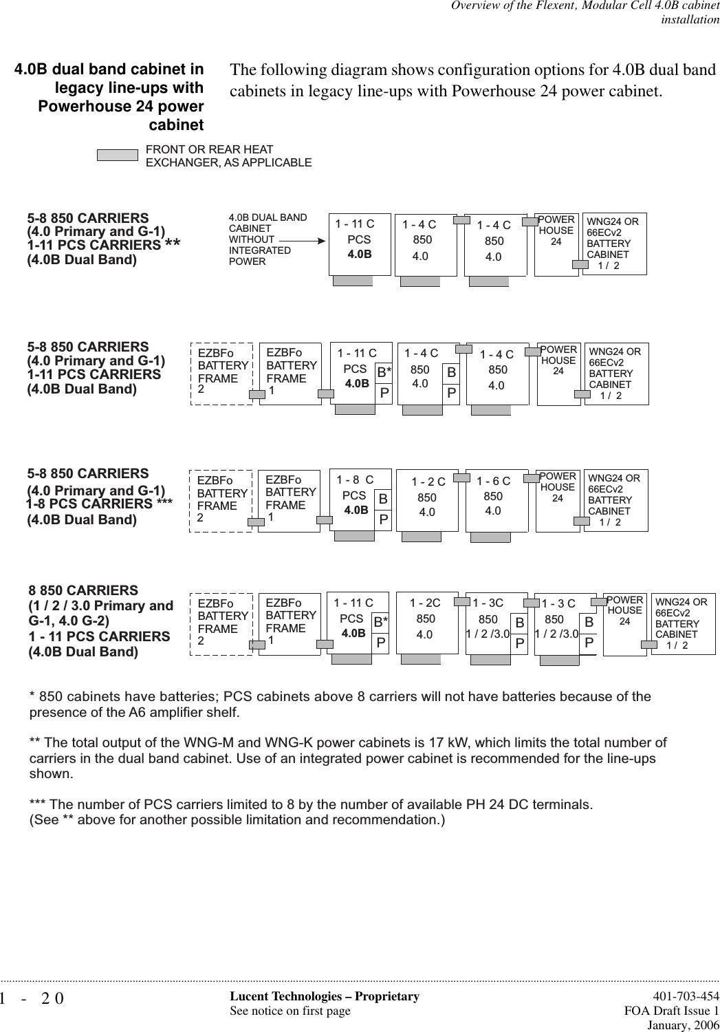 1-20 Lucent Technologies – ProprietarySee notice on first page  401-703-454FOA Draft Issue 1January, 2006...........................................................................................................................................................................................................................................................Overview of the Flexent‚ Modular Cell 4.0B cabinetinstallation4.0B dual band cabinet inlegacy line-ups withPowerhouse 24 powercabinetThe following diagram shows configuration options for 4.0B dual band cabinets in legacy line-ups with Powerhouse 24 power cabinet.1-6C4.08501-2C4.0850EZBFoBATTERY1PB1-8 C4.0BPCS1-8 PCS CARRIERS ***5-8 850 CARRIERS()4.0 Primary and G-1FRAME1-3C850PB1-3C1/2/3.0 1/2/3.0850PBEZBFoEZBFoEZBFoEZBFoBATTERYBATTERYBATTERYBATTERY1222PB*1-11C4.0BPCSFRAMEFRAMEFRAMEFRAME1-2C4.0850(4.0B Dual Band)1-4C1-4C4.04.0850850PB1-4C1-4C4.04.0850850EZBFoBATTERY1PB*1-11C1-11C4.0B4.0BPCSPCS1-11 PCS CARRIERS1-11 PCS CARRIERS5-8 850 CARRIERS5-8 850 CARRIERS(4.0 Primary and G-1)(4.0 Primary and G-1)FRAME(4.0B Dual Band)(4.0B Dual Band) *** 850 cabinets have batteries; PCS cabinets above 8 carriers will not have batteries because of thepresence of the A6 amplifier shelf.** The total output of the WNG-M and WNG-K power cabinets is 17 kW, which limits the total number ofcarriers in the dual band cabinet. Use of an integrated power cabinet is recommended for the line-upsshown.*** The number of PCS carriers limited to 8 by the number of available PH 24 DC terminals.(See ** above for another possible limitation and recommendation.)WNG24 OR66ECv2BATTERYCABINET1/ 2WNG24 OR66ECv2BATTERYCABINET1/ 2WNG24 OR66ECv2BATTERYCABINET1/ 2WNG24 OR66ECv2BATTERYCABINET1/ 2FRONT OR REAR HEATEXCHANGER, AS APPLICABLE8 850 CARRIERS(1/2/3.0Primary andG-1, 4.0 G-2)1 - 11 PCS CARRIERS(4.0B Dual Band)POWERHOUSE24POWERHOUSE24POWERHOUSE24POWERHOUSE244.0B DUAL BANDCABINETWITHOUTINTEGRATEDPOWER