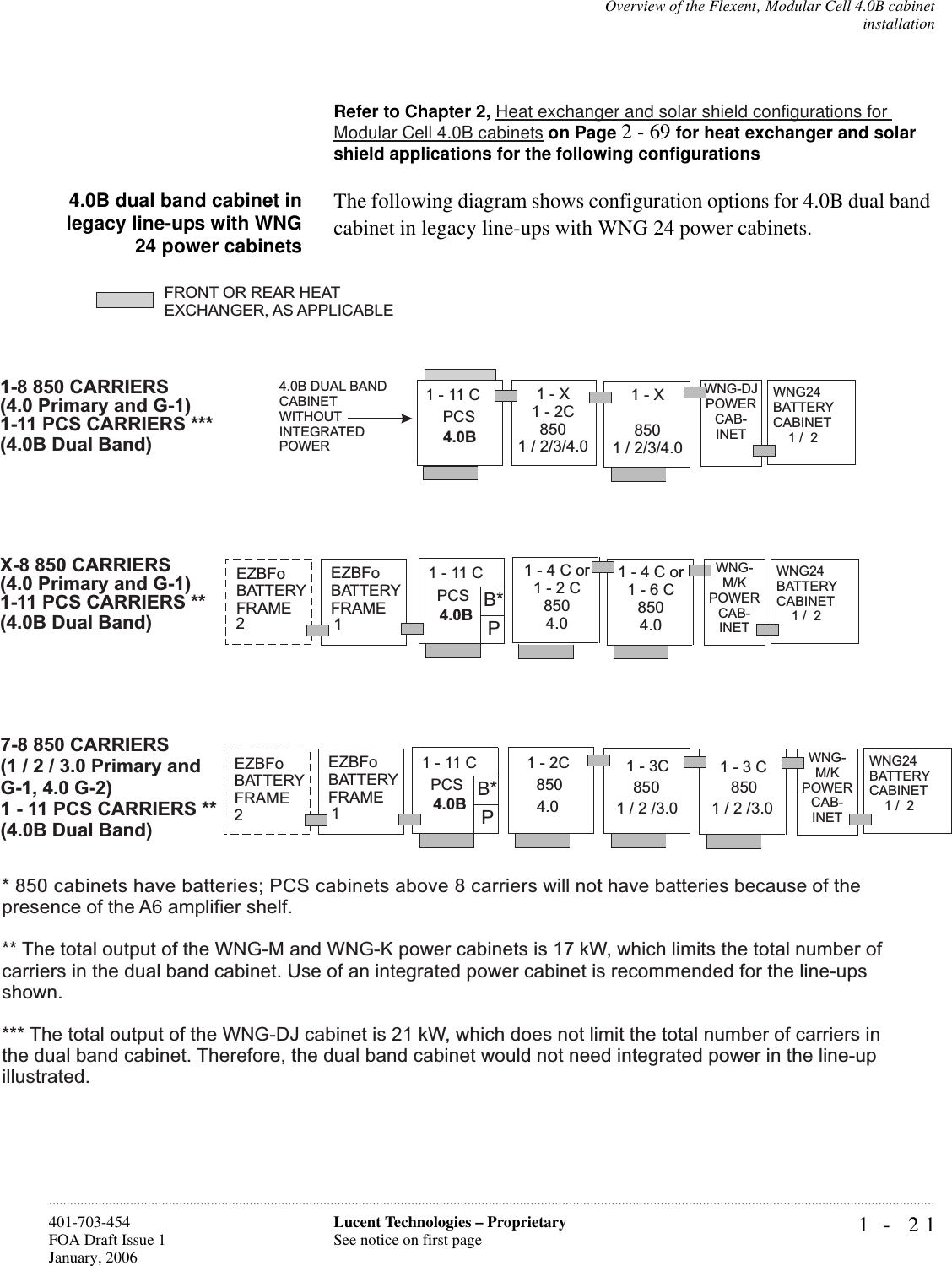 Overview of the Flexent‚ Modular Cell 4.0B cabinetinstallation1- 21Lucent Technologies – ProprietarySee notice on first page401-703-454FOA Draft Issue 1January, 2006............................................................................................................................................................................................................................................................Refer to Chapter 2, Heat exchanger and solar shield configurations for Modular Cell 4.0B cabinets on Page 2 - 69 for heat exchanger and solar shield applications for the following configurations4.0B dual band cabinet inlegacy line-ups with WNG24 power cabinetsThe following diagram shows configuration options for 4.0B dual band cabinet in legacy line-ups with WNG 24 power cabinets.1-3C8501-3C1/2/3.0 1/2/3.0850EZBFoEZBFoEZBFoBATTERYBATTERYBATTERY122PB*1-11C4.0BPCSFRAMEFRAMEFRAME1-2C4.0850EZBFoBATTERY1PB*1-11C1-11C4.0B4.0BPCSPCS1-11 PCS CARRIERS **1-11 PCS CARRIERS ***X-8 850 CARRIERS1-8 850 CARRIERS(4.0 Primary and G-1)(4.0 Primary and G-1)FRAME(4.0B Dual Band)(4.0B Dual Band)* 850 cabinets have batteries; PCS cabinets above 8 carriers will not have batteries because of thepresence of the A6 amplifier shelf.** The total output of the WNG-M and WNG-K power cabinets is 17 kW, which limits the total number ofcarriers in the dual band cabinet. Use of an integrated power cabinet is recommended for the line-upsshown.*** The total output of the WNG-DJ cabinet is 21 kW, which does not limit the total number of carriers inthe dual band cabinet. Therefore, the dual band cabinet would not need integrated power in the line-upillustrated.WNG24BATTERYCABINET1/ 2WNG24BATTERYCABINET1/ 2WNG24BATTERYCABINET1/ 2FRONT OR REAR HEATEXCHANGER, AS APPLICABLE7-8 850 CARRIERS(1/2/3.0Primary andG-1, 4.0 G-2)1 - 11 PCS CARRIERS **(4.0B Dual Band)WNG-DJPOWERCAB-INETWNG-M/KPOWERCAB-INETWNG-M/KPOWERCAB-INET4.0B DUAL BANDCABINETWITHOUTINTEGRATEDPOWER1-X1-2C8501 / 2/3/4.01-X8501 / 2/3/4.01-4Cor1-6C8504.01-4Cor1-2C8504.0