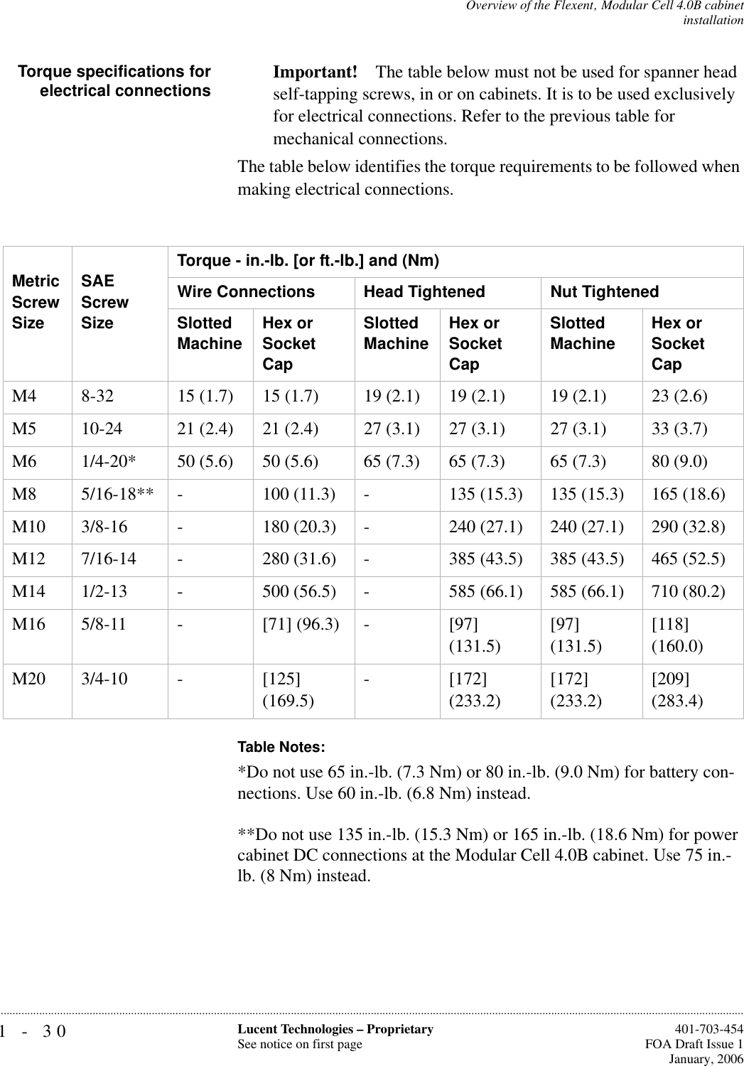 1-30 Lucent Technologies – ProprietarySee notice on first page  401-703-454FOA Draft Issue 1January, 2006...........................................................................................................................................................................................................................................................Overview of the Flexent‚ Modular Cell 4.0B cabinetinstallationTorque specifications forelectrical connections Important! The table below must not be used for spanner head self-tapping screws, in or on cabinets. It is to be used exclusively for electrical connections. Refer to the previous table for mechanical connections.The table below identifies the torque requirements to be followed when making electrical connections.Table Notes:*Do not use 65 in.-lb. (7.3 Nm) or 80 in.-lb. (9.0 Nm) for battery con-nections. Use 60 in.-lb. (6.8 Nm) instead. **Do not use 135 in.-lb. (15.3 Nm) or 165 in.-lb. (18.6 Nm) for power cabinet DC connections at the Modular Cell 4.0B cabinet. Use 75 in.-lb. (8 Nm) instead.MetricScrew SizeSAEScrewSizeTorque - in.-lb. [or ft.-lb.] and (Nm)Wire Connections Head Tightened Nut TightenedSlotted Machine Hex or Socket CapSlotted Machine Hex or Socket CapSlotted Machine Hex or Socket CapM4 8-32 15 (1.7) 15 (1.7) 19 (2.1) 19 (2.1) 19 (2.1) 23 (2.6)M5 10-24 21 (2.4) 21 (2.4) 27 (3.1) 27 (3.1) 27 (3.1) 33 (3.7)M6 1/4-20* 50 (5.6) 50 (5.6) 65 (7.3) 65 (7.3) 65 (7.3) 80 (9.0)M8 5/16-18** - 100 (11.3) - 135 (15.3) 135 (15.3) 165 (18.6)M10 3/8-16 - 180 (20.3) - 240 (27.1) 240 (27.1) 290 (32.8)M12 7/16-14 - 280 (31.6) - 385 (43.5) 385 (43.5) 465 (52.5)M14 1/2-13 - 500 (56.5) - 585 (66.1) 585 (66.1) 710 (80.2)M16 5/8-11 - [71] (96.3) - [97] (131.5)[97] (131.5)[118] (160.0)M20 3/4-10 - [125] (169.5)- [172] (233.2)[172] (233.2)[209] (283.4)