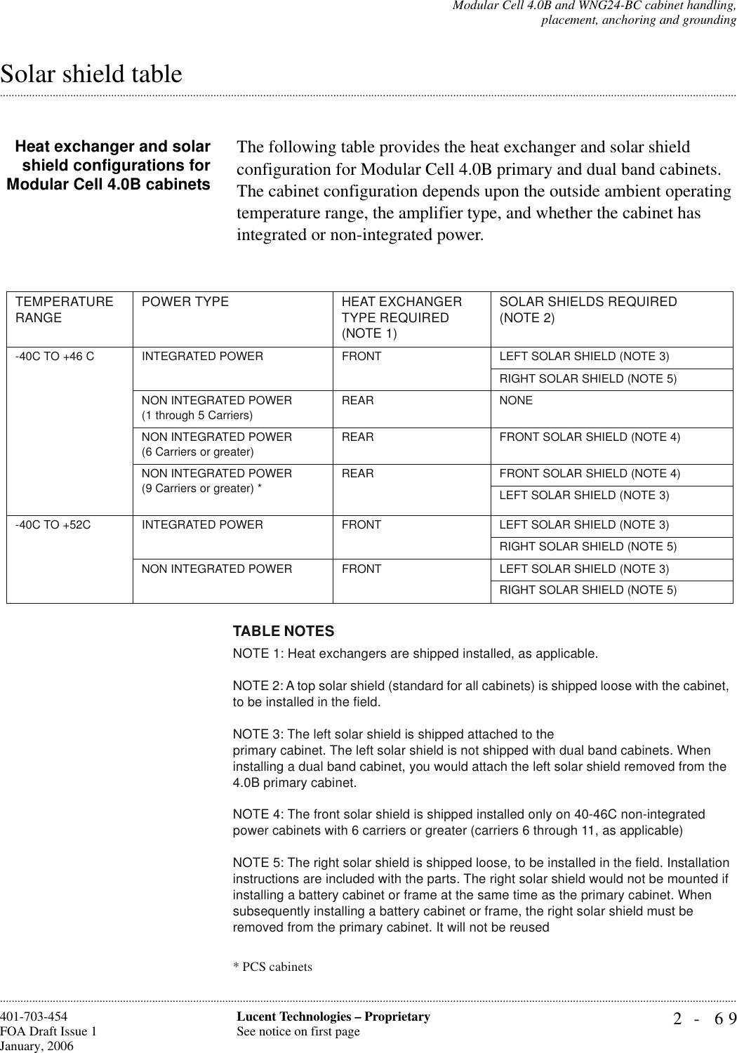 Modular Cell 4.0B and WNG24-BC cabinet handling,placement, anchoring and grounding2- 69Lucent Technologies – ProprietarySee notice on first page401-703-454FOA Draft Issue 1January, 2006.........................................................................................................................................................................................................................................................................................................................................................................................................................................................................................................................Solar shield tableHeat exchanger and solarshield configurations forModular Cell 4.0B cabinetsThe following table provides the heat exchanger and solar shield configuration for Modular Cell 4.0B primary and dual band cabinets. The cabinet configuration depends upon the outside ambient operating temperature range, the amplifier type, and whether the cabinet has integrated or non-integrated power.TABLE NOTESNOTE 1: Heat exchangers are shipped installed, as applicable. NOTE 2: A top solar shield (standard for all cabinets) is shipped loose with the cabinet, to be installed in the field. NOTE 3: The left solar shield is shipped attached to theprimary cabinet. The left solar shield is not shipped with dual band cabinets. When installing a dual band cabinet, you would attach the left solar shield removed from the 4.0B primary cabinet.NOTE 4: The front solar shield is shipped installed only on 40-46C non-integrated power cabinets with 6 carriers or greater (carriers 6 through 11, as applicable)NOTE 5: The right solar shield is shipped loose, to be installed in the field. Installation instructions are included with the parts. The right solar shield would not be mounted if installing a battery cabinet or frame at the same time as the primary cabinet. When subsequently installing a battery cabinet or frame, the right solar shield must be removed from the primary cabinet. It will not be reused* PCS cabinetsTEMPERATURERANGEPOWER TYPE HEAT EXCHANGER TYPE REQUIRED (NOTE 1)SOLAR SHIELDS REQUIRED(NOTE 2)-40C TO +46 C INTEGRATED POWER FRONT LEFT SOLAR SHIELD (NOTE 3)RIGHT SOLAR SHIELD (NOTE 5)NON INTEGRATED POWER (1 through 5 Carriers)REAR NONENON INTEGRATED POWER (6 Carriers or greater) REAR FRONT SOLAR SHIELD (NOTE 4)NON INTEGRATED POWER (9 Carriers or greater) *REAR FRONT SOLAR SHIELD (NOTE 4)LEFT SOLAR SHIELD (NOTE 3)-40C TO +52C INTEGRATED POWER FRONT LEFT SOLAR SHIELD (NOTE 3)RIGHT SOLAR SHIELD (NOTE 5)NON INTEGRATED POWER  FRONT LEFT SOLAR SHIELD (NOTE 3)RIGHT SOLAR SHIELD (NOTE 5)