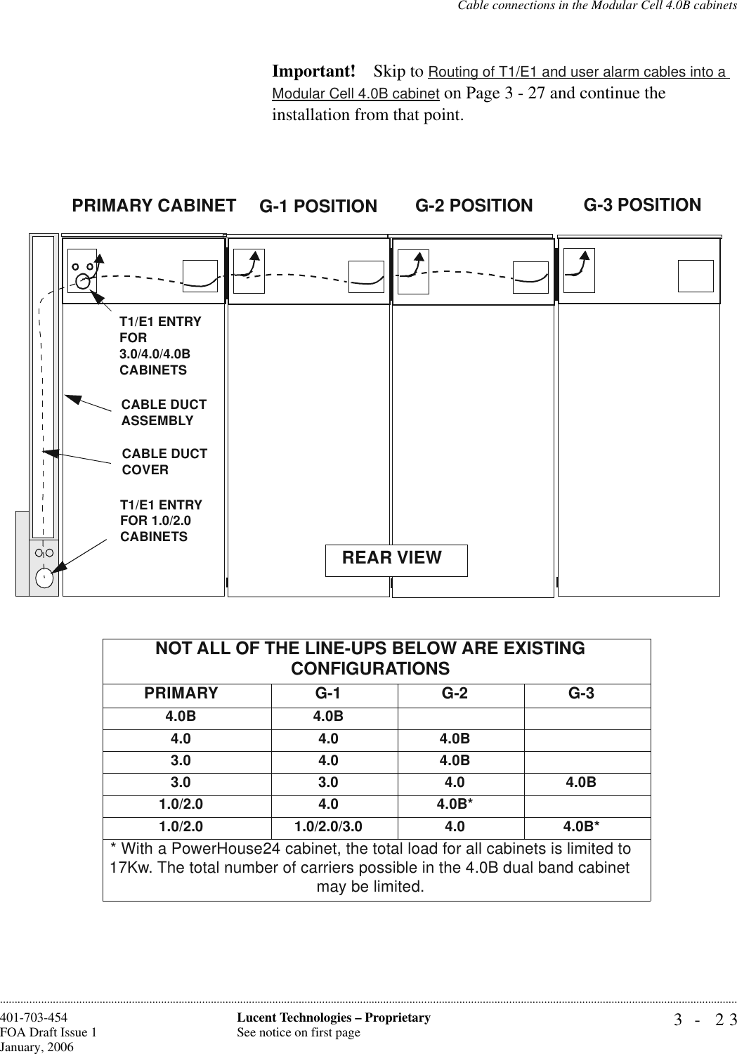 Cable connections in the Modular Cell 4.0B cabinets3- 23Lucent Technologies – ProprietarySee notice on first page401-703-454FOA Draft Issue 1January, 2006............................................................................................................................................................................................................................................................Important! Skip to Routing of T1/E1 and user alarm cables into a Modular Cell 4.0B cabinet on Page 3 - 27 and continue the installation from that point.PRIMARY CABINET G-1 POSITION G-2 POSITION G-3 POSITIONREAR VIEWNOT ALL OF THE LINE-UPS BELOW ARE EXISTING CONFIGURATIONSPRIMARY G-1 G-2 G-34.0B 4.0B4.0 4.0 4.0B3.0 4.0 4.0B3.0 3.0 4.0 4.0B1.0/2.0 4.0 4.0B*1.0/2.0 1.0/2.0/3.0 4.0 4.0B** With a PowerHouse24 cabinet, the total load for all cabinets is limited to 17Kw. The total number of carriers possible in the 4.0B dual band cabinet may be limited. T1/E1 ENTRY FOR 1.0/2.0 CABINETSCABLE DUCTASSEMBLYCABLE DUCTCOVERT1/E1 ENTRY FOR 3.0/4.0/4.0B CABINETS