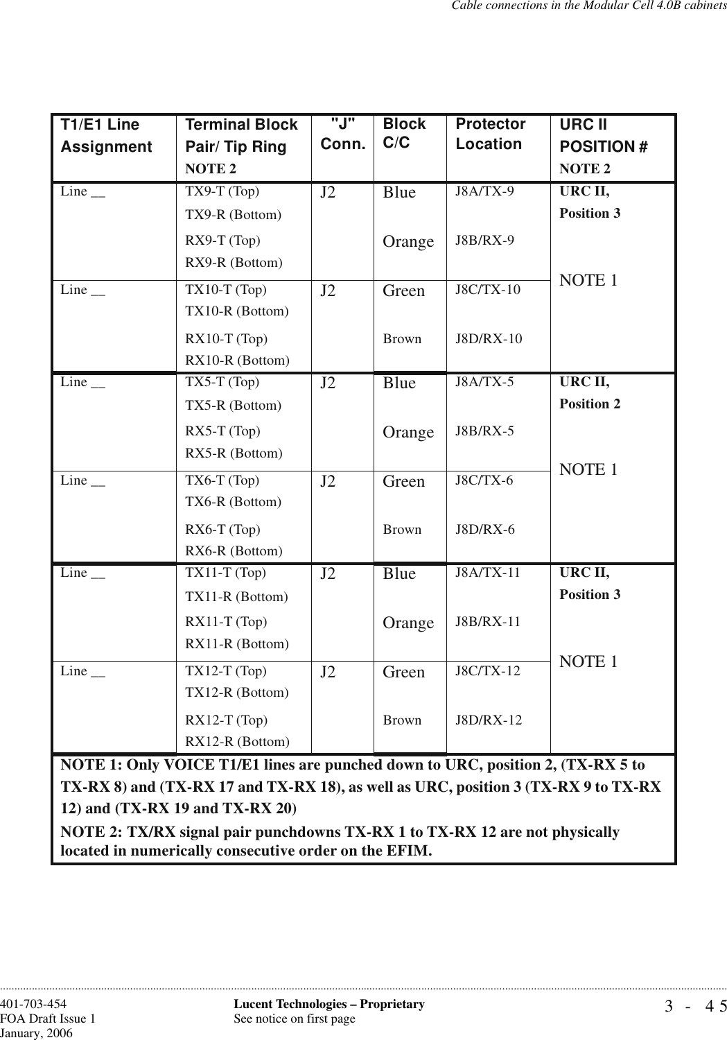 Cable connections in the Modular Cell 4.0B cabinets3- 45Lucent Technologies – ProprietarySee notice on first page401-703-454FOA Draft Issue 1January, 2006............................................................................................................................................................................................................................................................T1/E1 Line AssignmentTerminal Block Pair/ Tip RingNOTE 2&quot;J&quot; Conn. Block C/C Protector Location URC IIPOSITION #NOTE 2Line __ TX9-T (Top)J2 BlueJ8A/TX-9URC II,Position 3NOTE 1TX9-R (Bottom)RX9-T (Top)OrangeJ8B/RX-9RX9-R (Bottom)Line __ TX10-T (Top)J2 GreenJ8C/TX-10TX10-R (Bottom)RX10-T (Top) Brown J8D/RX-10RX10-R (Bottom)Line __ TX5-T (Top)J2 BlueJ8A/TX-5URC II,Position 2NOTE 1TX5-R (Bottom)RX5-T (Top)OrangeJ8B/RX-5RX5-R (Bottom)Line __ TX6-T (Top)J2 GreenJ8C/TX-6TX6-R (Bottom)RX6-T (Top) Brown J8D/RX-6RX6-R (Bottom)Line __ TX11-T (Top)J2 BlueJ8A/TX-11URC II,Position 3NOTE 1TX11-R (Bottom)RX11-T (Top)OrangeJ8B/RX-11RX11-R (Bottom)Line __ TX12-T (Top)J2 GreenJ8C/TX-12TX12-R (Bottom)RX12-T (Top) Brown J8D/RX-12RX12-R (Bottom)NOTE 1: Only VOICE T1/E1 lines are punched down to URC, position 2, (TX-RX 5 to TX-RX 8) and (TX-RX 17 and TX-RX 18), as well as URC, position 3 (TX-RX 9 to TX-RX 12) and (TX-RX 19 and TX-RX 20) NOTE 2: TX/RX signal pair punchdowns TX-RX 1 to TX-RX 12 are not physically located in numerically consecutive order on the EFIM. 