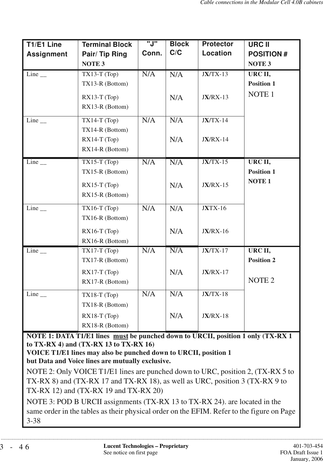 3-46 Lucent Technologies – ProprietarySee notice on first page  401-703-454FOA Draft Issue 1January, 2006...........................................................................................................................................................................................................................................................Cable connections in the Modular Cell 4.0B cabinetsT1/E1 Line AssignmentTerminal Block Pair/ Tip RingNOTE 3&quot;J&quot; Conn. Block C/C Protector Location URC IIPOSITION #NOTE 3Line __ TX13-T (Top)N/A N/AJX/TX-13URC II,Position 1NOTE 1TX13-R (Bottom)RX13-T (Top)N/AJX/RX-13RX13-R (Bottom)Line __ TX14-T (Top)N/A N/AJX/TX-14TX14-R (Bottom)RX14-T (Top)N/AJX/RX-14RX14-R (Bottom)Line __ TX15-T (Top)N/A N/AJX/TX-15URC II,Position 1NOTE 1TX15-R (Bottom)RX15-T (Top)N/AJX/RX-15RX15-R (Bottom)Line __ TX16-T (Top)N/A N/AJXTX-16TX16-R (Bottom)RX16-T (Top)N/AJX/RX-16RX16-R (Bottom)Line __ TX17-T (Top)N/A N/AJX/TX-17URC II,Position 2NOTE 2TX17-R (Bottom)RX17-T (Top)N/AJX/RX-17RX17-R (Bottom)Line __ TX18-T (Top)N/A N/AJX/TX-18TX18-R (Bottom)RX18-T (Top)N/AJX/RX-18RX18-R (Bottom)NOTE 1: DATA T1/E1 lines  must be punched down to URCII, position 1 only (TX-RX 1 to TX-RX 4) and (TX-RX 13 to TX-RX 16)VOICE T1/E1 lines may also be punched down to URCII, position 1 but Data and Voice lines are mutually exclusive.NOTE 2: Only VOICE T1/E1 lines are punched down to URC, position 2, (TX-RX 5 to TX-RX 8) and (TX-RX 17 and TX-RX 18), as well as URC, position 3 (TX-RX 9 to TX-RX 12) and (TX-RX 19 and TX-RX 20) NOTE 3: POD B URCII assignments (TX-RX 13 to TX-RX 24). are located in the same order in the tables as their physical order on the EFIM. Refer to the figure on Page 3-38