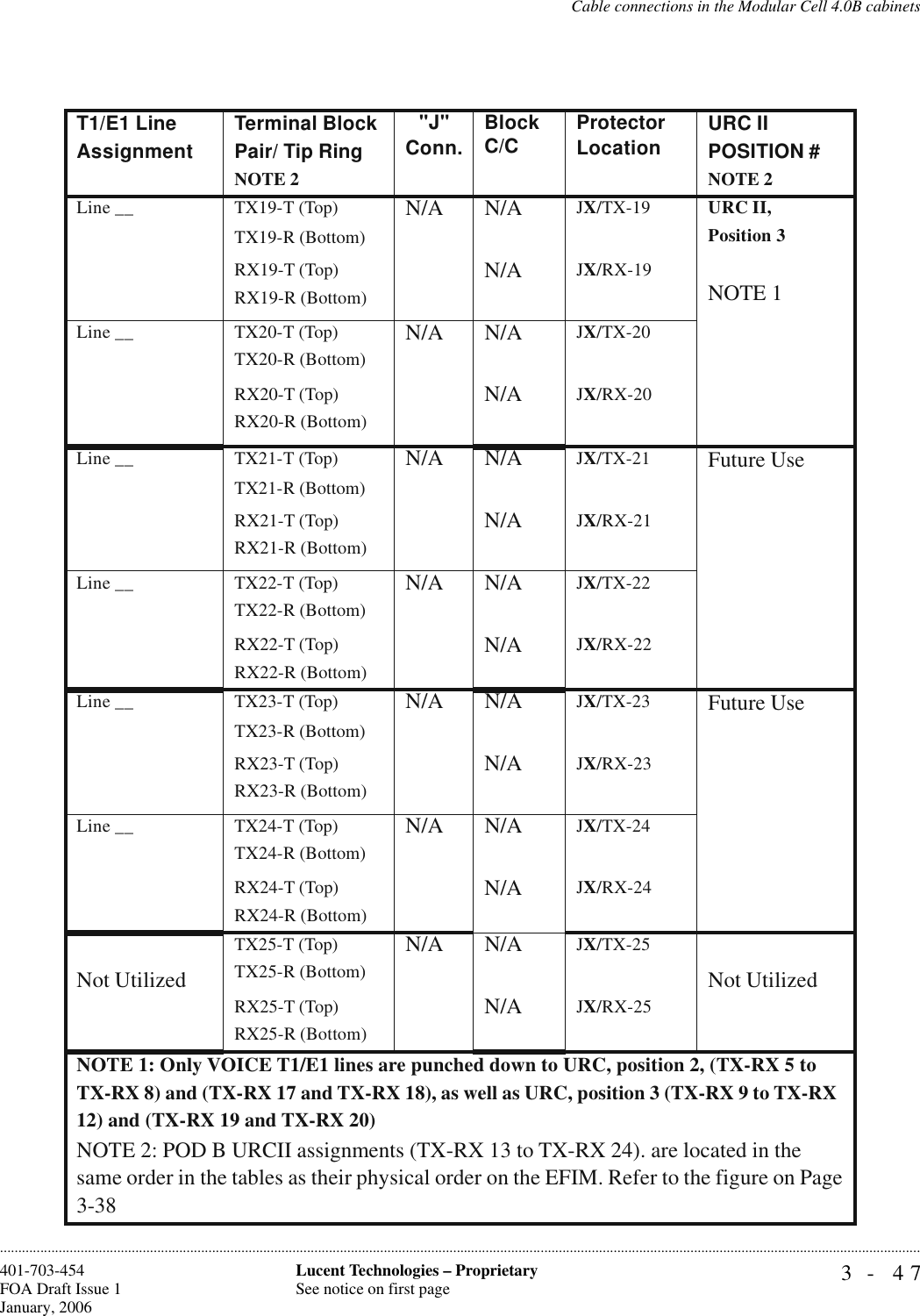 Cable connections in the Modular Cell 4.0B cabinets3- 47Lucent Technologies – ProprietarySee notice on first page401-703-454FOA Draft Issue 1January, 2006............................................................................................................................................................................................................................................................T1/E1 Line AssignmentTerminal Block Pair/ Tip RingNOTE 2&quot;J&quot; Conn. Block C/C Protector Location URC IIPOSITION #NOTE 2Line __ TX19-T (Top)N/A N/AJX/TX-19URC II,Position 3NOTE 1TX19-R (Bottom)RX19-T (Top)N/AJX/RX-19RX19-R (Bottom)Line __ TX20-T (Top)N/A N/AJX/TX-20TX20-R (Bottom)RX20-T (Top)N/AJX/RX-20RX20-R (Bottom)Line __ TX21-T (Top)N/A N/AJX/TX-21Future UseTX21-R (Bottom)RX21-T (Top)N/AJX/RX-21RX21-R (Bottom)Line __ TX22-T (Top)N/A N/AJX/TX-22TX22-R (Bottom)RX22-T (Top)N/AJX/RX-22RX22-R (Bottom)Line __ TX23-T (Top)N/A N/AJX/TX-23Future UseTX23-R (Bottom)RX23-T (Top)N/AJX/RX-23RX23-R (Bottom)Line __ TX24-T (Top)N/A N/AJX/TX-24TX24-R (Bottom)RX24-T (Top)N/AJX/RX-24RX24-R (Bottom)Not UtilizedTX25-T (Top)N/A N/AJX/TX-25Not UtilizedTX25-R (Bottom)RX25-T (Top)N/AJX/RX-25RX25-R (Bottom)NOTE 1: Only VOICE T1/E1 lines are punched down to URC, position 2, (TX-RX 5 to TX-RX 8) and (TX-RX 17 and TX-RX 18), as well as URC, position 3 (TX-RX 9 to TX-RX 12) and (TX-RX 19 and TX-RX 20) NOTE 2: POD B URCII assignments (TX-RX 13 to TX-RX 24). are located in the same order in the tables as their physical order on the EFIM. Refer to the figure on Page 3-38