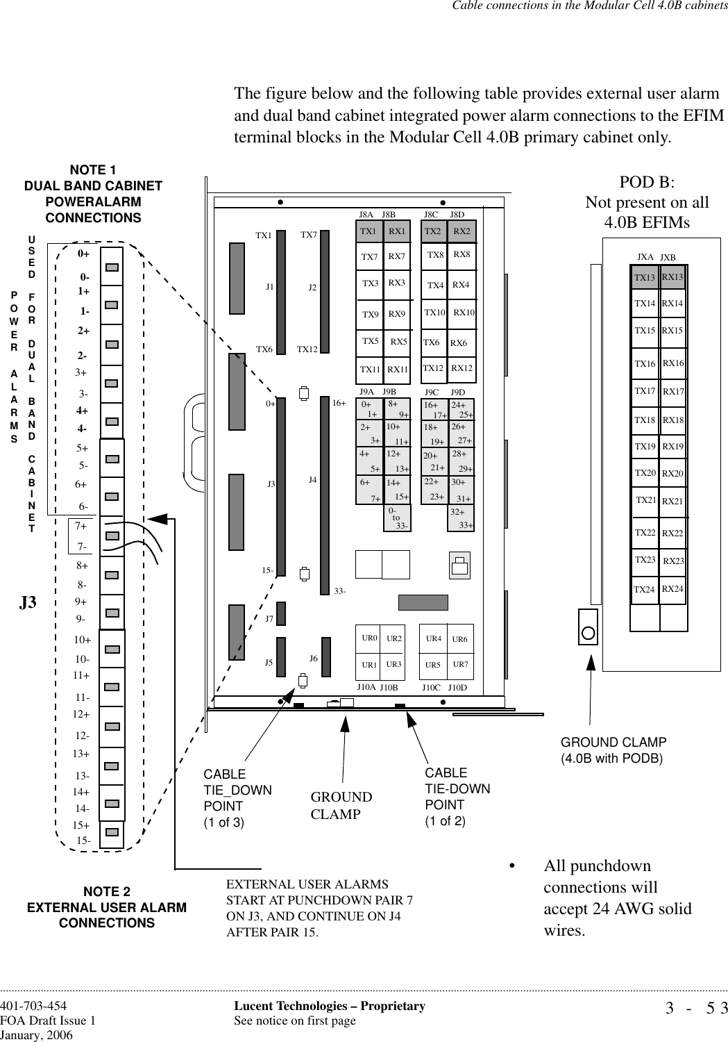 Cable connections in the Modular Cell 4.0B cabinets3- 53Lucent Technologies – ProprietarySee notice on first page401-703-454FOA Draft Issue 1January, 2006............................................................................................................................................................................................................................................................The figure below and the following table provides external user alarm and dual band cabinet integrated power alarm connections to the EFIM terminal blocks in the Modular Cell 4.0B primary cabinet only. J1J4J3J5GROUNDCLAMP• All punchdown connections will accept 24 AWG solid wires.J6J7J2CABLE TIE_DOWN POINT(1 of 3)TX7TX12TX1TX60+15-33-16+J8A J8B J8C J8DJ9A J9B J9C J9DJ10A J10B J10C J10DTX1TX7TX3TX9TX5TX11TX2TX8TX4TX10TX6TX12RX1 RX2RX7 RX8RX3 RX4RX9 RX10RX5 RX6RX11 RX120+0-1+1-2+2-3+3-4+4-5+5-6-6+7+7-8+8-9+9-10+10-11+11-12+12-13+13-14+14-15+15-0+2+4+6+8+10+12+14+16+ 18+ 20+22+24+26+28+30+32+UR1UR2UR3UR4UR5UR0 UR6UR7CABLE TIE-DOWN POINT(1 of 2)EXTERNAL USER ALARMS START AT PUNCHDOWN PAIR 7 ON J3, AND CONTINUE ON J4 AFTER PAIR 15.USEDFORDUALBANDCABINETPOWERALARMS1+3+5+7+9+11+13+17+19+21+23+25+27+29+31+33+0-to33- 15+J3JXA JXBTX13TX14TX15TX16TX17TX18RX13RX14RX15RX16RX17RX18TX19TX20TX21TX22TX23TX24RX19RX20RX21RX22RX23RX24POD B:Not present on all 4.0B EFIMsGROUND CLAMP(4.0B with PODB)NOTE 2EXTERNAL USER ALARM CONNECTIONSNOTE 1 DUAL BAND CABINET POWERALARM CONNECTIONS