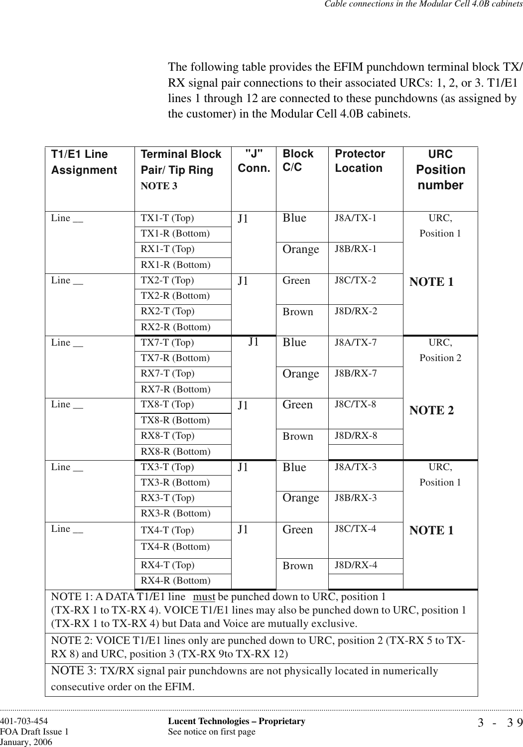 Cable connections in the Modular Cell 4.0B cabinets3- 39Lucent Technologies – ProprietarySee notice on first page401-703-454FOA Draft Issue 1January, 2006............................................................................................................................................................................................................................................................The following table provides the EFIM punchdown terminal block TX/RX signal pair connections to their associated URCs: 1, 2, or 3. T1/E1 lines 1 through 12 are connected to these punchdowns (as assigned by the customer) in the Modular Cell 4.0B cabinets.T1/E1 Line AssignmentTerminal Block Pair/ Tip RingNOTE 3&quot;J&quot; Conn. Block C/C Protector Location URCPosition numberLine __ TX1-T (Top)J1 BlueJ8A/TX-1 URC,Position 1NOTE 1TX1-R (Bottom)RX1-T (Top)OrangeJ8B/RX-1RX1-R (Bottom)Line __ TX2-T (Top)J1GreenJ8C/TX-2TX2-R (Bottom)RX2-T (Top)BrownJ8D/RX-2RX2-R (Bottom)Line __ TX7-T (Top)J1 BlueJ8A/TX-7 URC,Position 2NOTE 2TX7-R (Bottom)RX7-T (Top)OrangeJ8B/RX-7RX7-R (Bottom)Line __ TX8-T (Top)J1 GreenJ8C/TX-8TX8-R (Bottom)RX8-T (Top)BrownJ8D/RX-8RX8-R (Bottom)Line __ TX3-T (Top)J1 BlueJ8A/TX-3 URC,Position 1NOTE 1TX3-R (Bottom)RX3-T (Top)OrangeJ8B/RX-3RX3-R (Bottom)Line __ TX4-T (Top)J1 GreenJ8C/TX-4TX4-R (Bottom)RX4-T (Top)BrownJ8D/RX-4RX4-R (Bottom)NOTE 1: A DATA T1/E1 line  must be punched down to URC, position 1 (TX-RX 1 to TX-RX 4). VOICE T1/E1 lines may also be punched down to URC, position 1 (TX-RX 1 to TX-RX 4) but Data and Voice are mutually exclusive.NOTE 2: VOICE T1/E1 lines only are punched down to URC, position 2 (TX-RX 5 to TX-RX 8) and URC, position 3 (TX-RX 9to TX-RX 12) NOTE 3: TX/RX signal pair punchdowns are not physically located in numerically consecutive order on the EFIM.