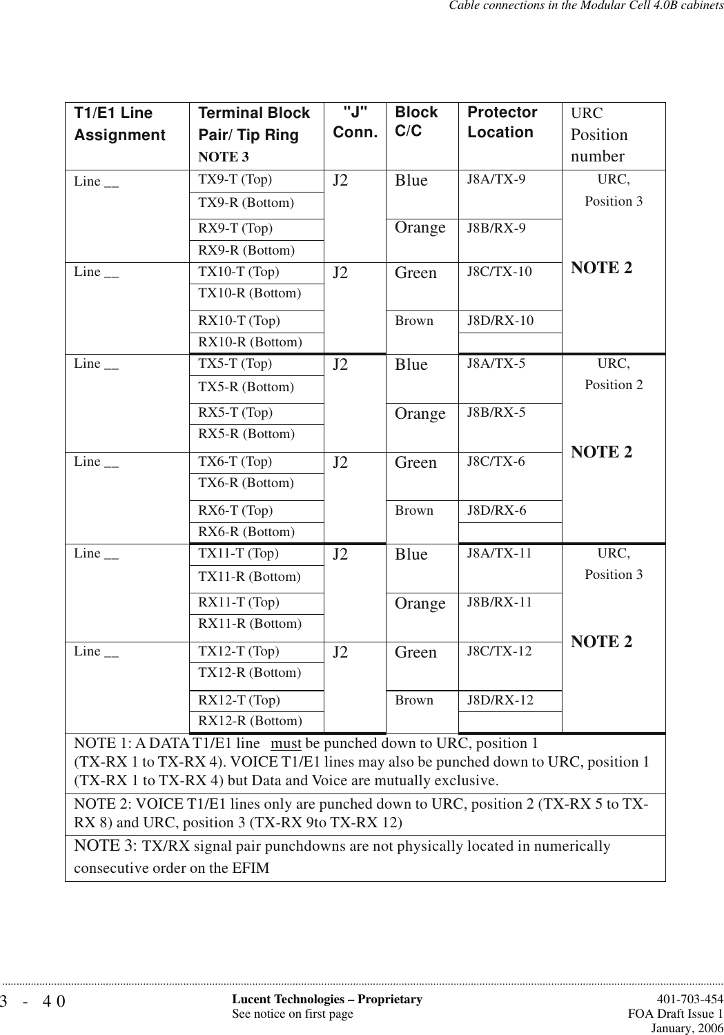 3-40 Lucent Technologies – ProprietarySee notice on first page  401-703-454FOA Draft Issue 1January, 2006...........................................................................................................................................................................................................................................................Cable connections in the Modular Cell 4.0B cabinetsT1/E1 Line AssignmentTerminal Block Pair/ Tip RingNOTE 3&quot;J&quot; Conn. Block C/C Protector LocationURCPosition numberLine __ TX9-T (Top)J2 BlueJ8A/TX-9 URC,Position 3NOTE 2TX9-R (Bottom)RX9-T (Top)OrangeJ8B/RX-9RX9-R (Bottom)Line __ TX10-T (Top)J2 GreenJ8C/TX-10TX10-R (Bottom)RX10-T (Top) Brown J8D/RX-10RX10-R (Bottom)Line __ TX5-T (Top)J2 BlueJ8A/TX-5 URC,Position 2NOTE 2TX5-R (Bottom)RX5-T (Top)OrangeJ8B/RX-5RX5-R (Bottom)Line __ TX6-T (Top)J2 GreenJ8C/TX-6TX6-R (Bottom)RX6-T (Top) Brown J8D/RX-6RX6-R (Bottom)Line __ TX11-T (Top)J2 BlueJ8A/TX-11 URC,Position 3NOTE 2TX11-R (Bottom)RX11-T (Top)OrangeJ8B/RX-11RX11-R (Bottom)Line __ TX12-T (Top)J2 GreenJ8C/TX-12TX12-R (Bottom)RX12-T (Top) Brown J8D/RX-12RX12-R (Bottom)NOTE 1: A DATA T1/E1 line  must be punched down to URC, position 1 (TX-RX 1 to TX-RX 4). VOICE T1/E1 lines may also be punched down to URC, position 1 (TX-RX 1 to TX-RX 4) but Data and Voice are mutually exclusive.NOTE 2: VOICE T1/E1 lines only are punched down to URC, position 2 (TX-RX 5 to TX-RX 8) and URC, position 3 (TX-RX 9to TX-RX 12) NOTE 3: TX/RX signal pair punchdowns are not physically located in numerically consecutive order on the EFIM