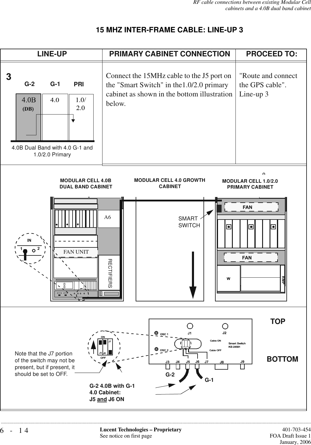 6-14 Lucent Technologies – ProprietarySee notice on first page  401-703-454FOA Draft Issue 1January, 2006...........................................................................................................................................................................................................................................................RF cable connections between existing Modular Cellcabinets and a 4.0B dual band cabinet15 MHZ INTER-FRAME CABLE: LINE-UP 3LINE-UP PRIMARY CABINET CONNECTIONPROCEED TO:Connect the 15MHz cable to the J5 port on the &quot;Smart Switch&quot; in the1.0/2.0 primary cabinet as shown in the bottom illustration below.&quot;Route and connect the GPS cable&quot;.Line-up 34.0B Dual Band with 4.0 G-1 and 1.0/2.0 PrimaryG-1  PRIG-2 FAN UNITMODULAR CELL 4.0B DUAL BAND CABINET MODULAR CELL 1.0/2.0 PRIMARY CABINETSMART SWITCHA6RECTIFIERSMODULAR CELL 4.0 GROWTH CABINETTOPBOTTOMG-2 4.0B with G-1 4.0 Cabinet: J5 and J6 ONNote that the J7 portion of the switch may not be present, but if present, it should be set to OFF.G-1G-2