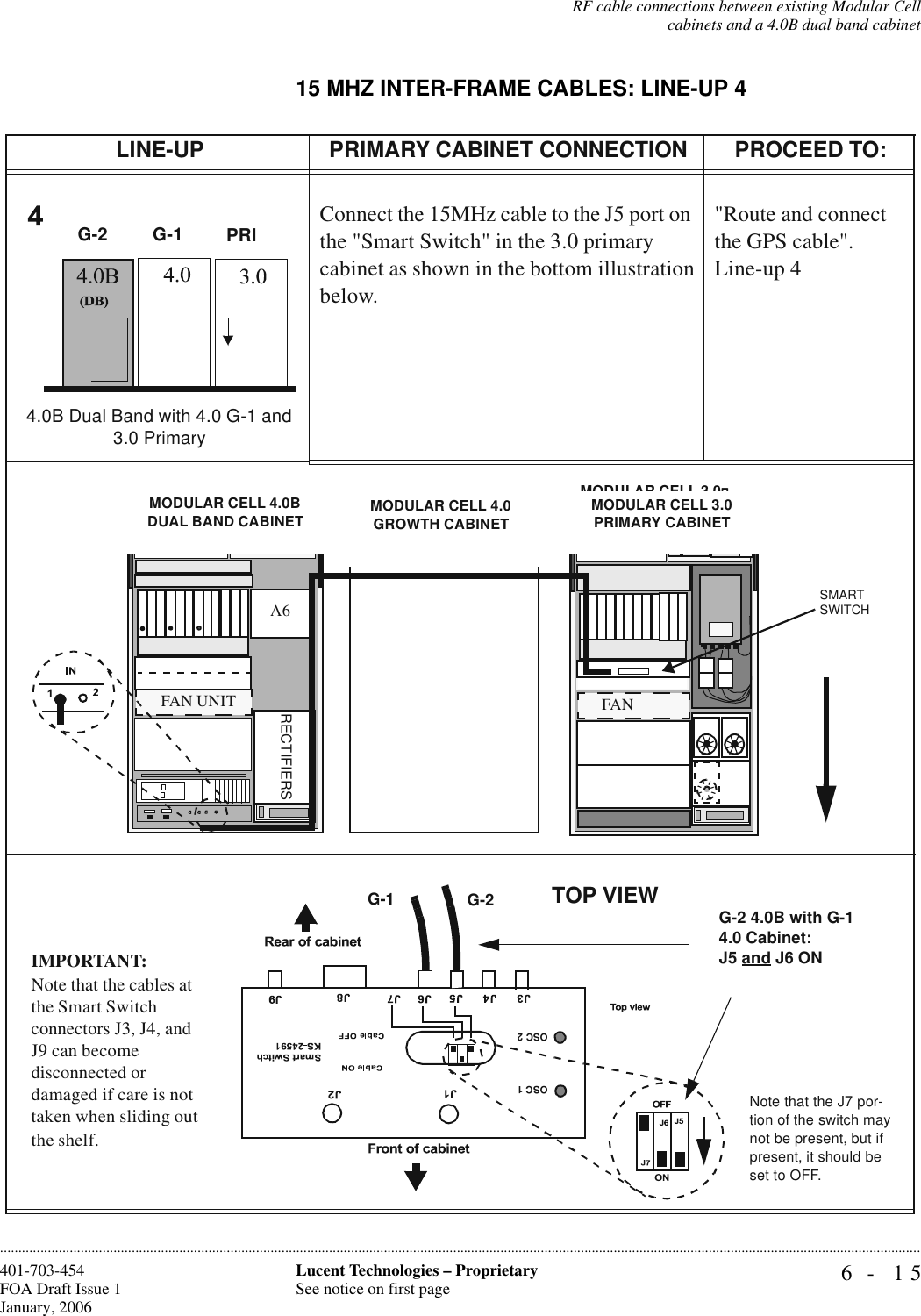 RF cable connections between existing Modular Cellcabinets and a 4.0B dual band cabinet6- 15Lucent Technologies – ProprietarySee notice on first page401-703-454FOA Draft Issue 1January, 2006............................................................................................................................................................................................................................................................15 MHZ INTER-FRAME CABLES: LINE-UP 4LINE-UP PRIMARY CABINET CONNECTIONPROCEED TO:Connect the 15MHz cable to the J5 port on the &quot;Smart Switch&quot; in the 3.0 primary cabinet as shown in the bottom illustration below.&quot;Route and connect the GPS cable&quot;.Line-up 44.0B Dual Band with 4.0 G-1 and 3.0 PrimaryG-2 G-1  PRIMODULAR CELL 3.0 PRIMARY CABINETFAN FAN UNITMODULAR CELL 3.0 PRIMARY CABINETSMART SWITCHMODULAR CELL 4.0 GROWTH CABINETMODULAR CELL 4.0B DUAL BAND CABINETA6RECTIFIERSOSC 1OSC 2Note that the J7 por-tion of the switch may not be present, but if present, it should be set to OFF.TOP VIEWG-2 4.0B with G-1 4.0 Cabinet: J5 and J6 ONIMPORTANT: Note that the cables at the Smart Switch connectors J3, J4, and J9 can become disconnected or damaged if care is not taken when sliding out the shelf. G-1 G-2