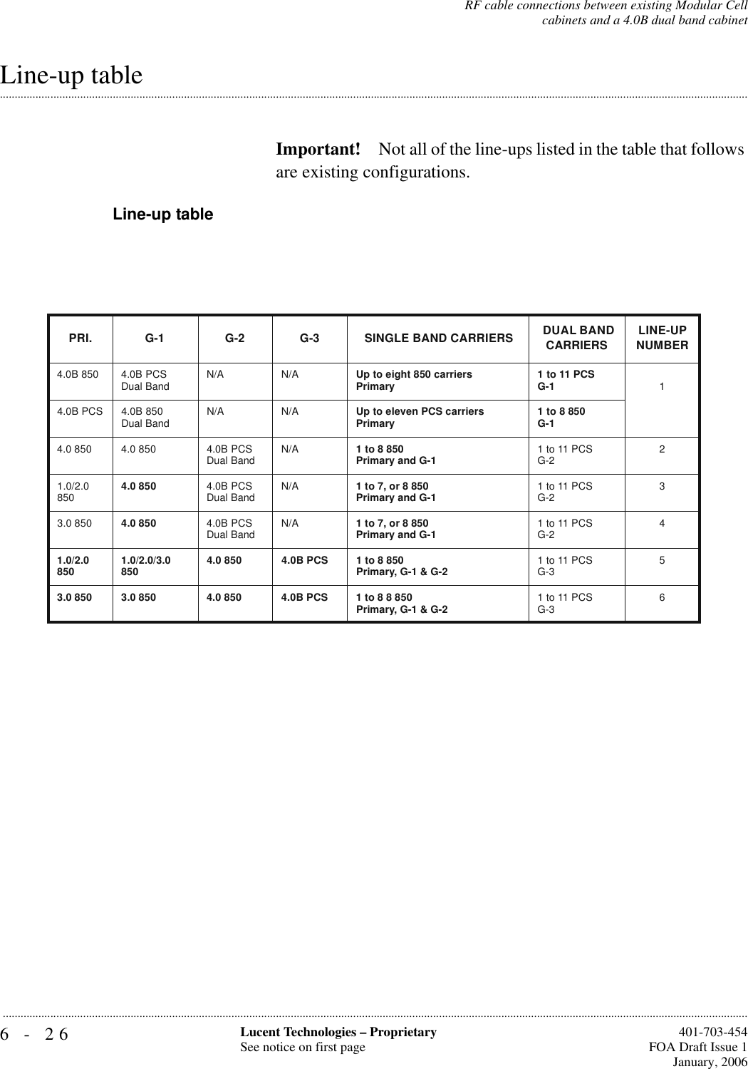 6-26 Lucent Technologies – ProprietarySee notice on first page  401-703-454FOA Draft Issue 1January, 2006...........................................................................................................................................................................................................................................................RF cable connections between existing Modular Cellcabinets and a 4.0B dual band cabinet.............................................................................................................................................................................................................................................................Line-up tableImportant! Not all of the line-ups listed in the table that follows are existing configurations.Line-up tablePRI. G-1 G-2 G-3SINGLE BAND CARRIERS DUAL BAND CARRIERS LINE-UP NUMBER4.0B 850  4.0B PCSDual Band N/A N/AUp to eight 850 carriers Primary  1 to 11 PCSG-114.0B PCS 4.0B 850Dual Band N/A N/AUp to eleven PCS carriers Primary  1 to 8 850G-14.0 850 4.0 850 4.0B PCSDual Band N/A1 to 8 850Primary and G-11 to 11 PCSG-2 21.0/2.0 8504.0 8504.0B PCSDual Band N/A1 to 7, or 8 850Primary and G-11 to 11 PCSG-2 33.0 8504.0 8504.0B PCSDual Band N/A1 to 7, or 8 850Primary and G-11 to 11 PCSG-2 41.0/2.0 850 1.0/2.0/3.0 850 4.0 850 4.0B PCS 1 to 8 850Primary, G-1 &amp; G-21 to 11 PCSG-3 53.0 850 3.0 850 4.0 850 4.0B PCS 1 to 8 8 850Primary, G-1 &amp; G-21 to 11 PCSG-3 6