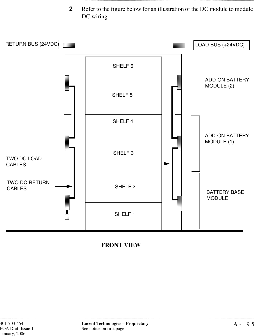 A- 95Lucent Technologies – ProprietarySee notice on first page401-703-454FOA Draft Issue 1January, 2006........................................................................................................................................................................................................................................................................................................................................................................................................................................2Refer to the figure below for an illustration of the DC module to module DC wiring. BATTERY BASE MODULEADD-ON BATTERY MODULE (1)ADD-ON BATTERY MODULE (2)SHELF 2SHELF 3SHELF 4SHELF 5LOAD BUS (+24VDC) RETURN BUS (24VDC)SHELF 1SHELF 6TWO DC LOAD CABLESTWO DC RETURN CABLESFRONT VIEW