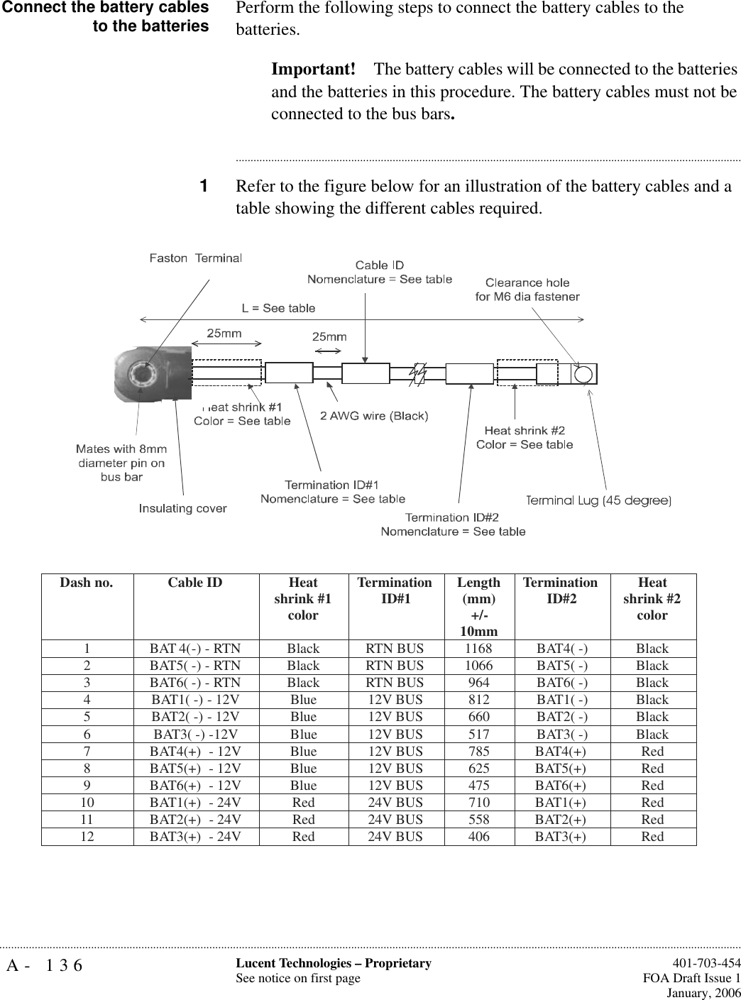 A- 136 Lucent Technologies – ProprietarySee notice on first page  401-703-454FOA Draft Issue 1January, 2006...........................................................................................................................................................................................................................................................Connect the battery cablesto the batteries Perform the following steps to connect the battery cables to the batteries. Important! The battery cables will be connected to the batteries and the batteries in this procedure. The battery cables must not be connected to the bus bars.............................................................................................................................................................................1Refer to the figure below for an illustration of the battery cables and a table showing the different cables required.Dash no.  Cable ID   Heat shrink #1 color Termination ID#1  Length (mm) +/- 10mm Termination ID#2  Heat shrink #2 color 1 BAT 4(-) - RTN Black RTN BUS 1168  BAT4( -)  Black 2 BAT5(-) - RTN Black RTN BUS 1066  BAT5( -)  Black 3 BAT6(-) - RTN Black RTN BUS 964  BAT6( -)  Black 4 BAT1(-) - 12V  Blue 12V BUS 812  BAT1( -)  Black 5 BAT2(-) - 12V  Blue 12V BUS 660  BAT2( -)  Black 6 BAT3(-) -12V  Blue 12V BUS 517  BAT3( -)  Black 7  BAT4(+)  - 12V  Blue  12V BUS   785  BAT4(+)   Red 8  BAT5(+)  - 12V  Blue  12V BUS   625  BAT5(+)   Red 9  BAT6(+)  - 12V  Blue  12V BUS   475  BAT6(+)   Red 10  BAT1(+)  - 24V  Red  24V BUS   710  BAT1(+)   Red 11  BAT2(+)  - 24V  Red  24V BUS   558  BAT2(+)   Red 12  BAT3(+)  - 24V  Red  24V BUS   406  BAT3(+)   Red  