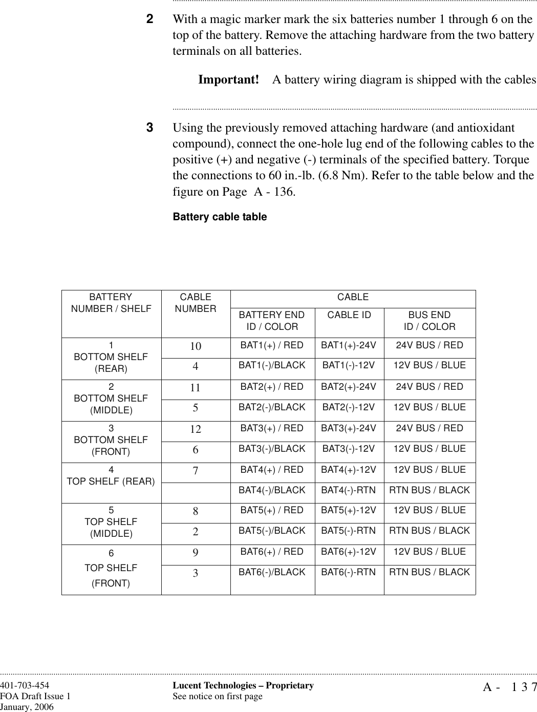 A- 137Lucent Technologies – ProprietarySee notice on first page401-703-454FOA Draft Issue 1January, 2006........................................................................................................................................................................................................................................................................................................................................................................................................................................2With a magic marker mark the six batteries number 1 through 6 on the top of the battery. Remove the attaching hardware from the two battery terminals on all batteries. Important! A battery wiring diagram is shipped with the cables............................................................................................................................................................................3Using the previously removed attaching hardware (and antioxidant compound), connect the one-hole lug end of the following cables to the positive (+) and negative (-) terminals of the specified battery. Torque the connections to 60 in.-lb. (6.8 Nm). Refer to the table below and the figure on Page  A - 136. Battery cable tableBATTERYNUMBER / SHELF CABLE NUMBER CABLEBATTERY END ID / COLORCABLE ID BUS END ID / COLOR1BOTTOM SHELF (REAR)10BAT1(+) / RED BAT1(+)-24V 24V BUS / RED4BAT1(-)/BLACK BAT1(-)-12V 12V BUS / BLUE2BOTTOM SHELF (MIDDLE)11BAT2(+) / RED BAT2(+)-24V 24V BUS / RED5BAT2(-)/BLACK BAT2(-)-12V 12V BUS / BLUE3BOTTOM SHELF (FRONT)12BAT3(+) / RED BAT3(+)-24V 24V BUS / RED6BAT3(-)/BLACK BAT3(-)-12V 12V BUS / BLUE4TOP SHELF (REAR)7BAT4(+) / RED BAT4(+)-12V 12V BUS / BLUEBAT4(-)/BLACK BAT4(-)-RTN RTN BUS / BLACK5TOP SHELF (MIDDLE)8BAT5(+) / RED BAT5(+)-12V 12V BUS / BLUE2BAT5(-)/BLACK BAT5(-)-RTN RTN BUS / BLACK6TOP SHELF (FRONT)9BAT6(+) / RED BAT6(+)-12V 12V BUS / BLUE3BAT6(-)/BLACK BAT6(-)-RTN RTN BUS / BLACK