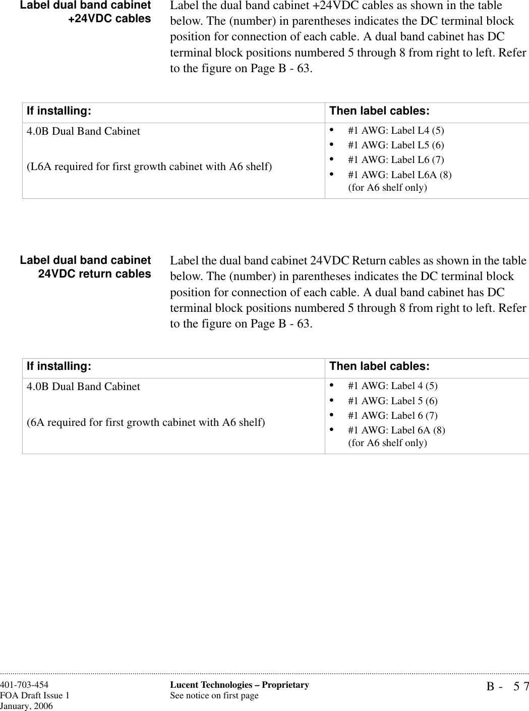 B- 57Lucent Technologies – ProprietarySee notice on first page401-703-454FOA Draft Issue 1January, 2006............................................................................................................................................................................................................................................................Label dual band cabinet+24VDC cables Label the dual band cabinet +24VDC cables as shown in the table below. The (number) in parentheses indicates the DC terminal block position for connection of each cable. A dual band cabinet has DC terminal block positions numbered 5 through 8 from right to left. Refer to the figure on Page B - 63. Label dual band cabinet24VDC return cables Label the dual band cabinet 24VDC Return cables as shown in the table below. The (number) in parentheses indicates the DC terminal block position for connection of each cable. A dual band cabinet has DC terminal block positions numbered 5 through 8 from right to left. Refer to the figure on Page B - 63. If installing: Then label cables:4.0B Dual Band Cabinet (L6A required for first growth cabinet with A6 shelf)•#1 AWG: Label L4 (5)•#1 AWG: Label L5 (6)•#1 AWG: Label L6 (7)•#1 AWG: Label L6A (8)(for A6 shelf only)If installing: Then label cables:4.0B Dual Band Cabinet(6A required for first growth cabinet with A6 shelf)•#1 AWG: Label 4 (5)•#1 AWG: Label 5 (6)•#1 AWG: Label 6 (7)•#1 AWG: Label 6A (8)(for A6 shelf only)