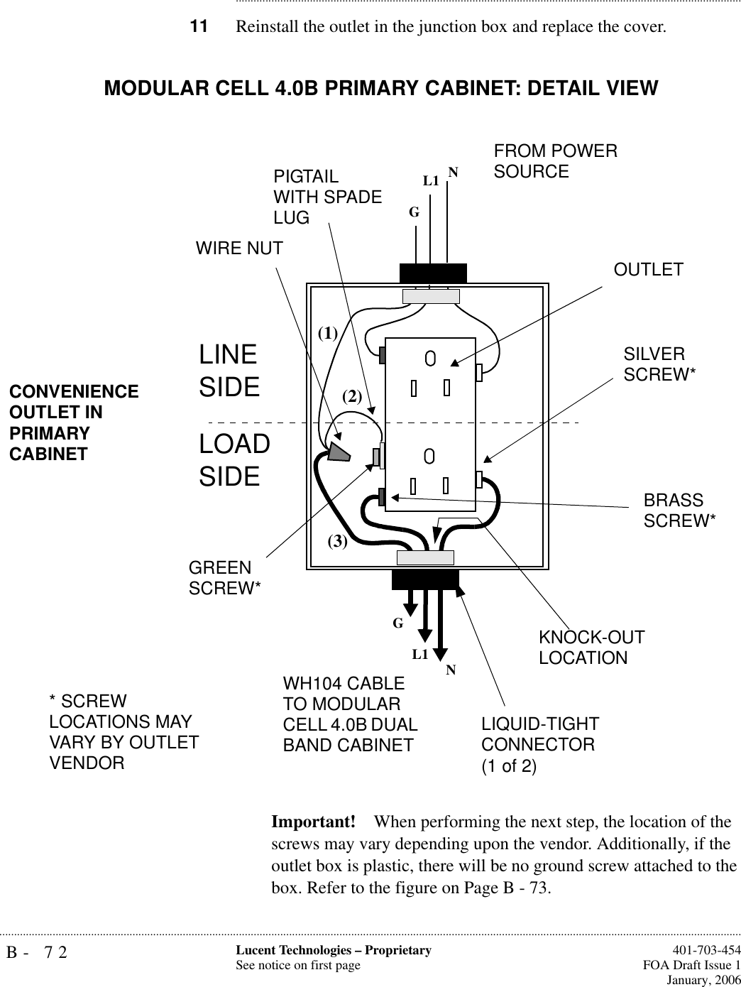 B- 72 Lucent Technologies – ProprietarySee notice on first page  401-703-454FOA Draft Issue 1January, 2006.......................................................................................................................................................................................................................................................................................................................................................................................................................................11 Reinstall the outlet in the junction box and replace the cover.Important! When performing the next step, the location of the screws may vary depending upon the vendor. Additionally, if the outlet box is plastic, there will be no ground screw attached to the box. Refer to the figure on Page B - 73. L1GNL1GNWH104 CABLE TO MODULAR CELL 4.0B DUAL BAND CABINET  LIQUID-TIGHT CONNECTOR (1 of 2)OUTLETSILVER SCREW*BRASS SCREW** SCREW LOCATIONS MAY VARY BY OUTLET VENDORGREEN SCREW*LOAD SIDELINE SIDEFROM POWER SOURCEWIRE NUTPIGTAILWITH SPADE LUG(1)(2)(3)KNOCK-OUTLOCATIONMODULAR CELL 4.0B PRIMARY CABINET: DETAIL VIEWCONVENIENCE OUTLET IN PRIMARY CABINET