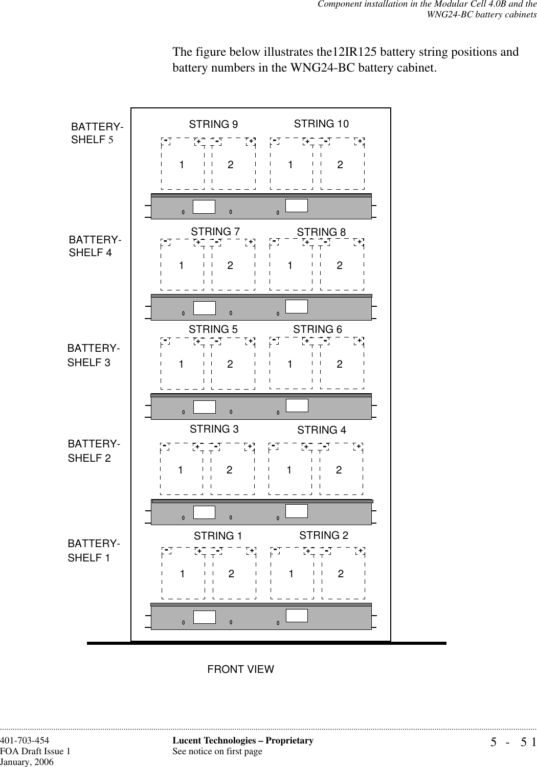 Component installation in the Modular Cell 4.0B and theWNG24-BC battery cabinets5- 51Lucent Technologies – ProprietarySee notice on first page401-703-454FOA Draft Issue 1January, 2006............................................................................................................................................................................................................................................................The figure below illustrates the12IR125 battery string positions and battery numbers in the WNG24-BC battery cabinet.BATTERY-SHELF 5BATTERY-SHELF 3BATTERY-SHELF 1FRONT VIEWSTRING 5 STRING 6STRING 3 STRING 4STRING 1 STRING 2STRING 7 STRING 8STRING 9 STRING 10BATTERY-SHELF 4BATTERY-SHELF 2-++--++-12 12-++--++-12 12-++--++-12 12-++--++-12 12-++--++-12 12