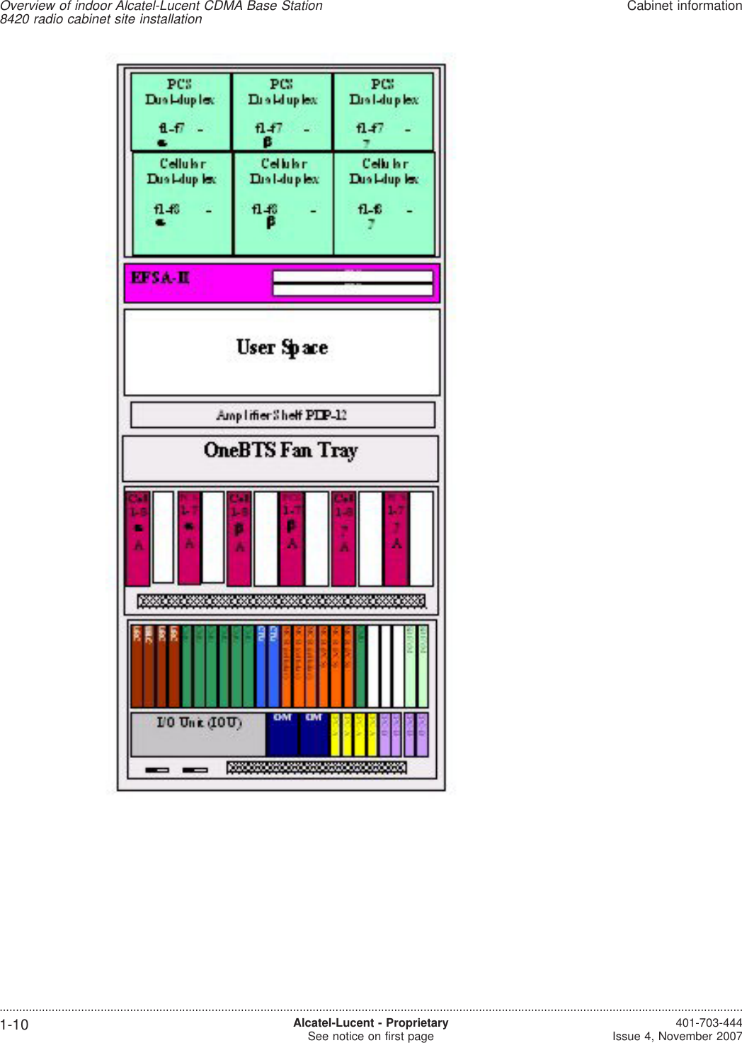 Overview of indoor Alcatel-Lucent CDMA Base Station8420 radio cabinet site installationCabinet information....................................................................................................................................................................................................................................1-10 Alcatel-Lucent - ProprietarySee notice on first page 401-703-444Issue 4, November 2007