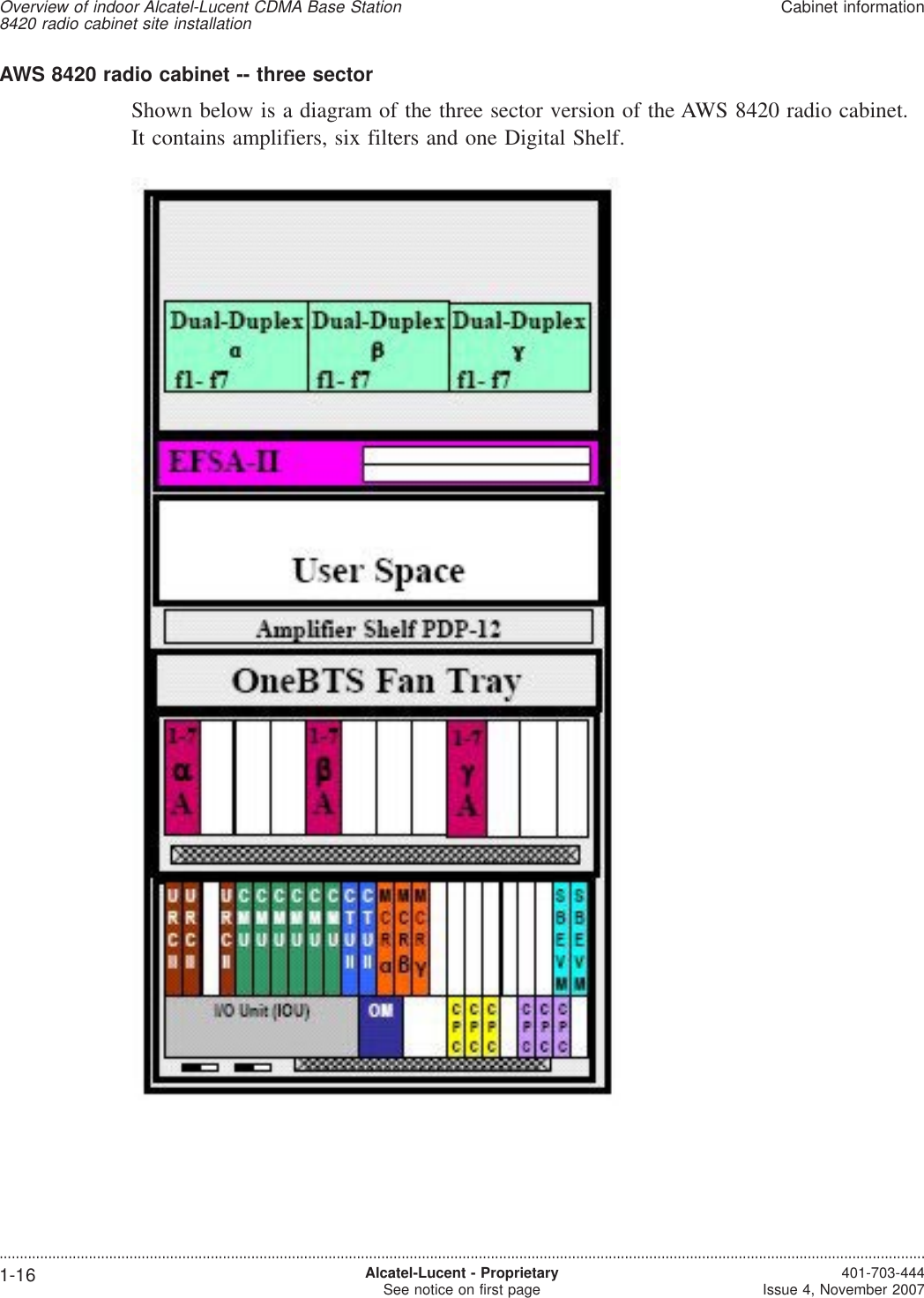 AWS 8420 radio cabinet -- three sectorShown below is a diagram of the three sector version of the AWS 8420 radio cabinet.It contains amplifiers, six filters and one Digital Shelf.Overview of indoor Alcatel-Lucent CDMA Base Station8420 radio cabinet site installationCabinet information....................................................................................................................................................................................................................................1-16 Alcatel-Lucent - ProprietarySee notice on first page 401-703-444Issue 4, November 2007