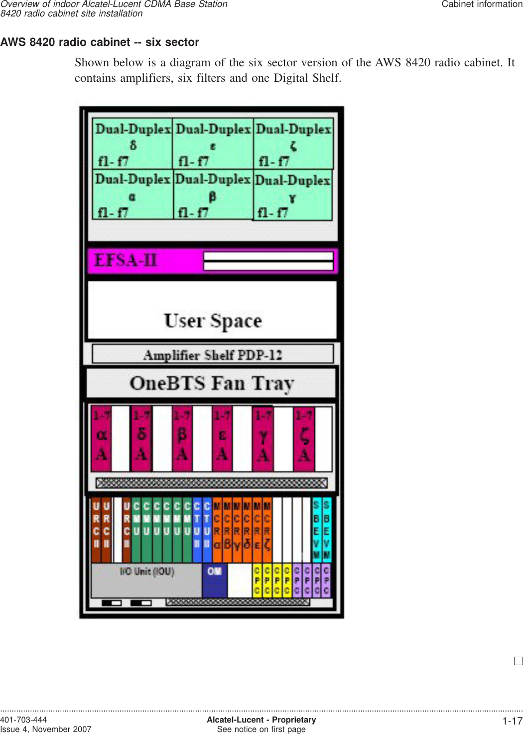 AWS 8420 radio cabinet -- six sectorShown below is a diagram of the six sector version of the AWS 8420 radio cabinet. Itcontains amplifiers, six filters and one Digital Shelf.Overview of indoor Alcatel-Lucent CDMA Base Station8420 radio cabinet site installationCabinet information....................................................................................................................................................................................................................................401-703-444Issue 4, November 2007 Alcatel-Lucent - ProprietarySee notice on first page 1-17