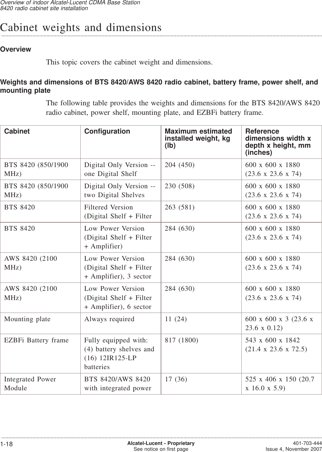 Cabinet weights and dimensions...................................................................................................................................................................................................................................OverviewThis topic covers the cabinet weight and dimensions.Weights and dimensions of BTS 8420/AWS 8420 radio cabinet, battery frame, power shelf, andmounting plateThe following table provides the weights and dimensions for the BTS 8420/AWS 8420radio cabinet, power shelf, mounting plate, and EZBFi battery frame.Cabinet Configuration Maximum estimatedinstalled weight, kg(lb)Referencedimensions width xdepth x height, mm(inches)BTS 8420 (850/1900MHz)Digital Only Version --one Digital Shelf204 (450) 600 x 600 x 1880(23.6 x 23.6 x 74)BTS 8420 (850/1900MHz)Digital Only Version --two Digital Shelves230 (508) 600 x 600 x 1880(23.6 x 23.6 x 74)BTS 8420 Filtered Version(Digital Shelf + Filter263 (581) 600 x 600 x 1880(23.6 x 23.6 x 74)BTS 8420 Low Power Version(Digital Shelf + Filter+ Amplifier)284 (630) 600 x 600 x 1880(23.6 x 23.6 x 74)AWS 8420 (2100MHz)Low Power Version(Digital Shelf + Filter+ Amplifier), 3 sector284 (630) 600 x 600 x 1880(23.6 x 23.6 x 74)AWS 8420 (2100MHz)Low Power Version(Digital Shelf + Filter+ Amplifier), 6 sector284 (630) 600 x 600 x 1880(23.6 x 23.6 x 74)Mounting plate Always required 11 (24) 600 x 600 x 3 (23.6 x23.6 x 0.12)EZBFi Battery frame Fully equipped with:(4) battery shelves and(16) 12IR125-LPbatteries817 (1800) 543 x 600 x 1842(21.4 x 23.6 x 72.5)Integrated PowerModuleBTS 8420/AWS 8420with integrated power17 (36) 525 x 406 x 150 (20.7x 16.0 x 5.9)Overview of indoor Alcatel-Lucent CDMA Base Station8420 radio cabinet site installation...................................................................................................................................................................................................................................1-18 Alcatel-Lucent - ProprietarySee notice on first page 401-703-444Issue 4, November 2007