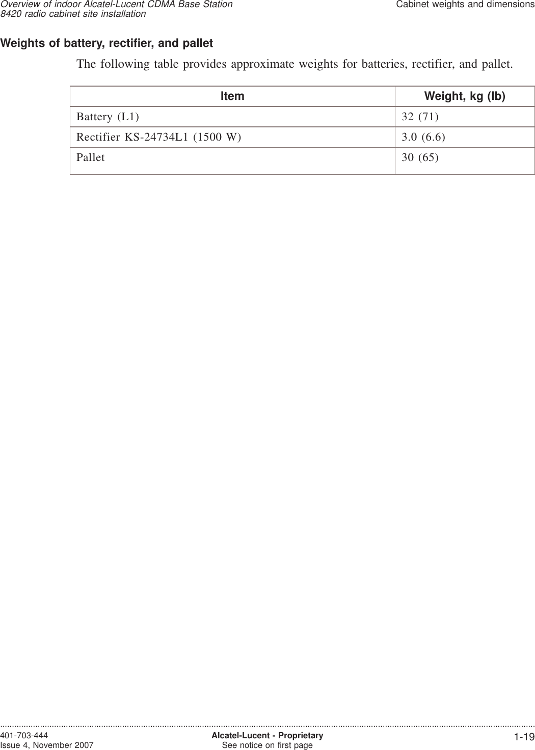 Weights of battery, rectifier, and palletThe following table provides approximate weights for batteries, rectifier, and pallet.Item Weight, kg (lb)Battery (L1) 32 (71)Rectifier KS-24734L1 (1500 W) 3.0 (6.6)Pallet 30 (65)Overview of indoor Alcatel-Lucent CDMA Base Station8420 radio cabinet site installationCabinet weights and dimensions....................................................................................................................................................................................................................................401-703-444Issue 4, November 2007 Alcatel-Lucent - ProprietarySee notice on first page 1-19