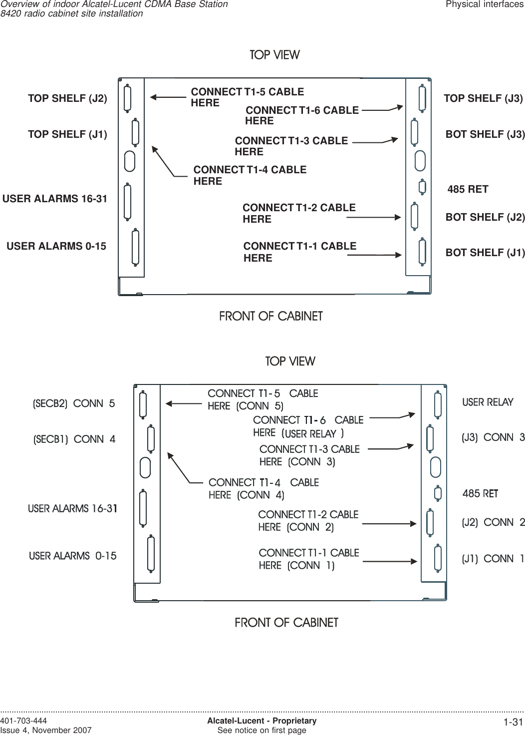 BOT SHELF (J1)BOT SHELF (J2)BOT SHELF (J3)TOP SHELF (J1)TOP SHELF (J2) TOP SHELF (J3)CONNECT T1-5 CABLECONNECT T1-4 CABLECONNECT T1-6 CABLEHEREHEREHEREHEREHEREHERECONNECT T1-3 CABLECONNECT T1-2 CABLECONNECT T1-1 CABLE485 RETUSER ALARMS 16-31USER ALARMS 0-15Overview of indoor Alcatel-Lucent CDMA Base Station8420 radio cabinet site installationPhysical interfaces....................................................................................................................................................................................................................................401-703-444Issue 4, November 2007 Alcatel-Lucent - ProprietarySee notice on first page 1-31