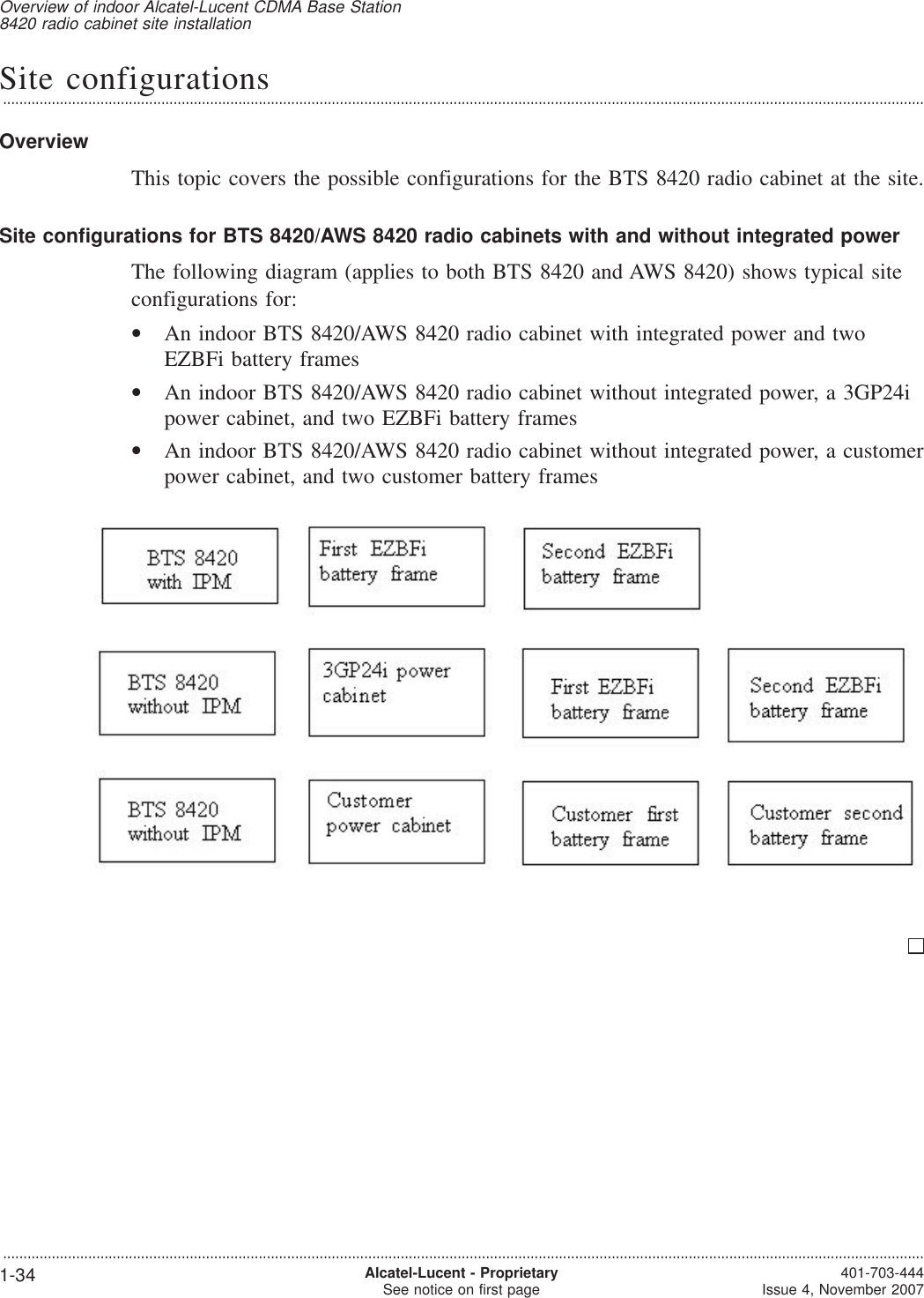 Site configurations...................................................................................................................................................................................................................................OverviewThis topic covers the possible configurations for the BTS 8420 radio cabinet at the site.Site configurations for BTS 8420/AWS 8420 radio cabinets with and without integrated powerThe following diagram (applies to both BTS 8420 and AWS 8420) shows typical siteconfigurations for:•An indoor BTS 8420/AWS 8420 radio cabinet with integrated power and twoEZBFi battery frames•An indoor BTS 8420/AWS 8420 radio cabinet without integrated power, a 3GP24ipower cabinet, and two EZBFi battery frames•An indoor BTS 8420/AWS 8420 radio cabinet without integrated power, a customerpower cabinet, and two customer battery framesOverview of indoor Alcatel-Lucent CDMA Base Station8420 radio cabinet site installation...................................................................................................................................................................................................................................1-34 Alcatel-Lucent - ProprietarySee notice on first page 401-703-444Issue 4, November 2007